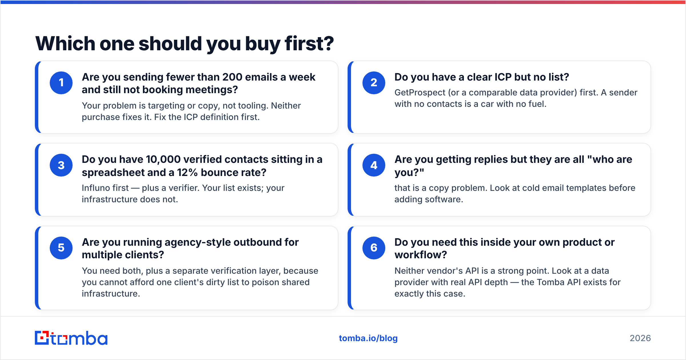 Diagram: Which one should you buy first