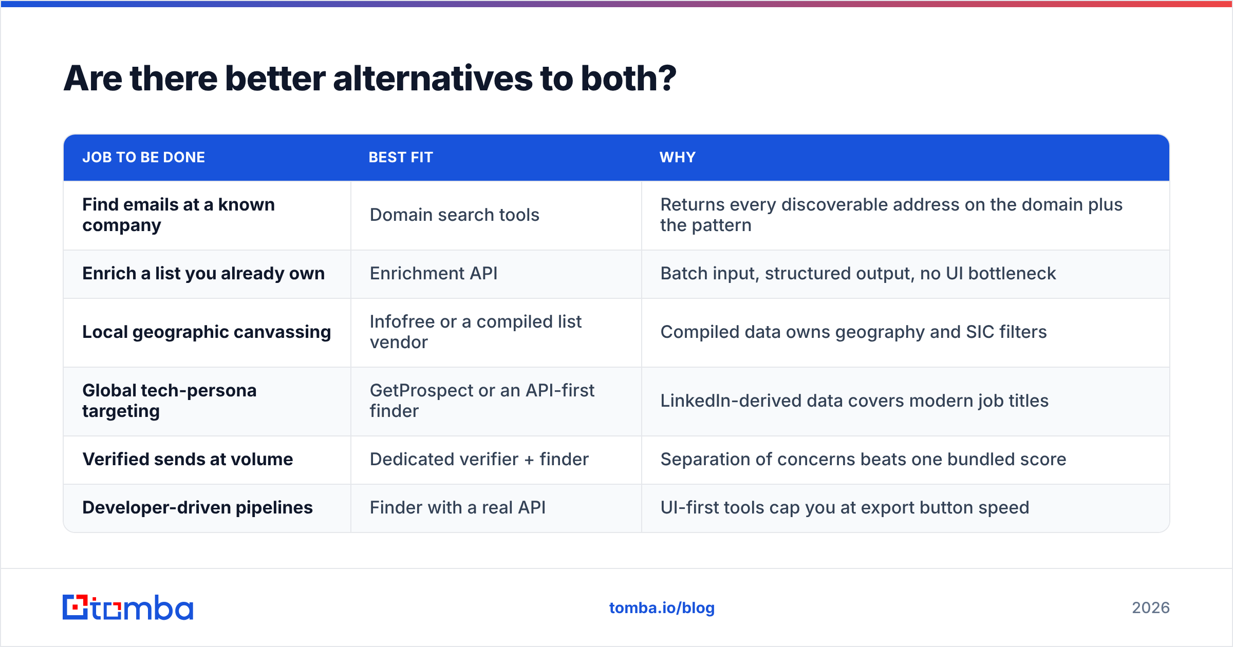 Diagram: Are there better alternatives to both