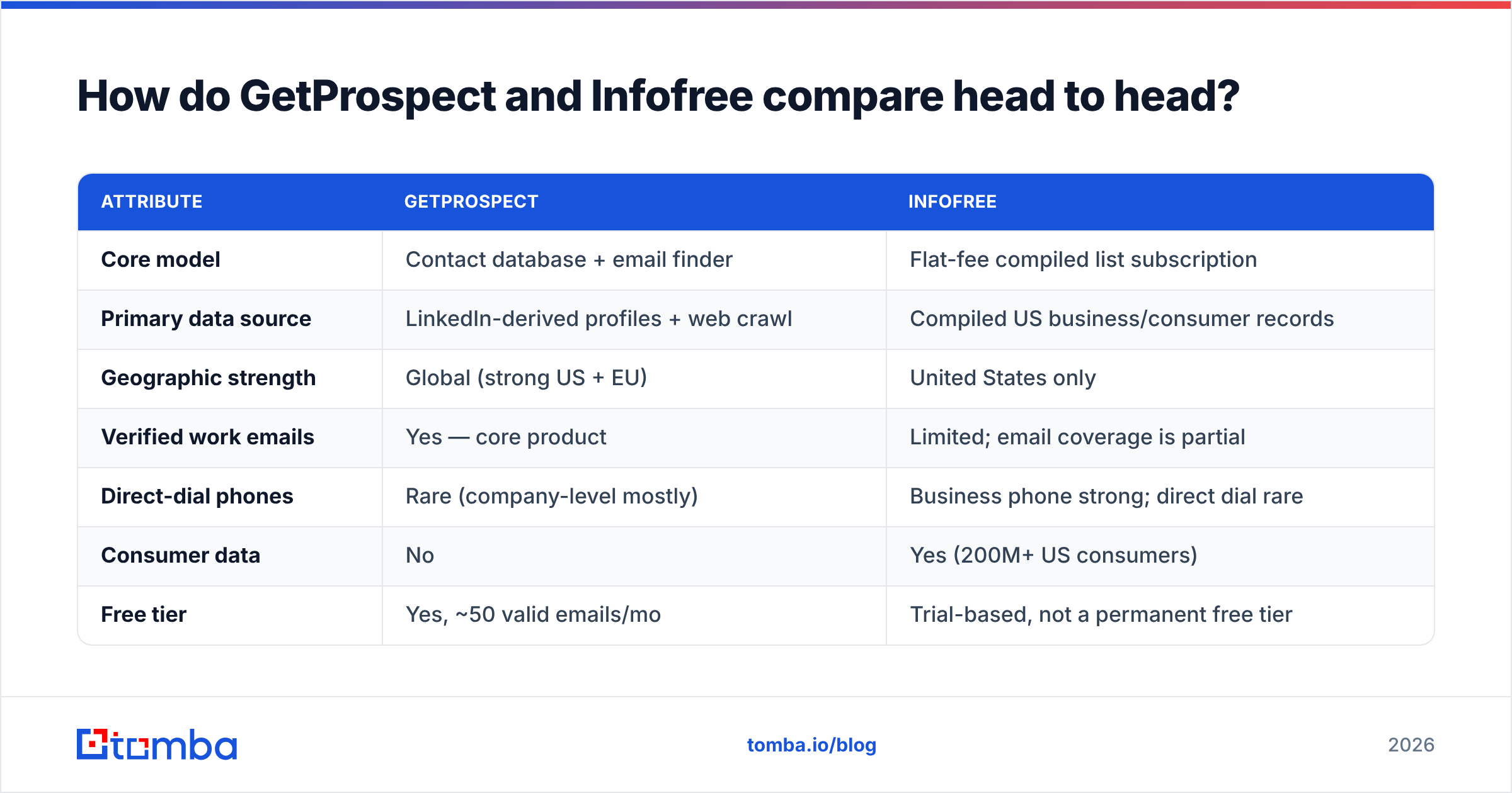 GetProspect vs Infofree head-to-head comparison diagram