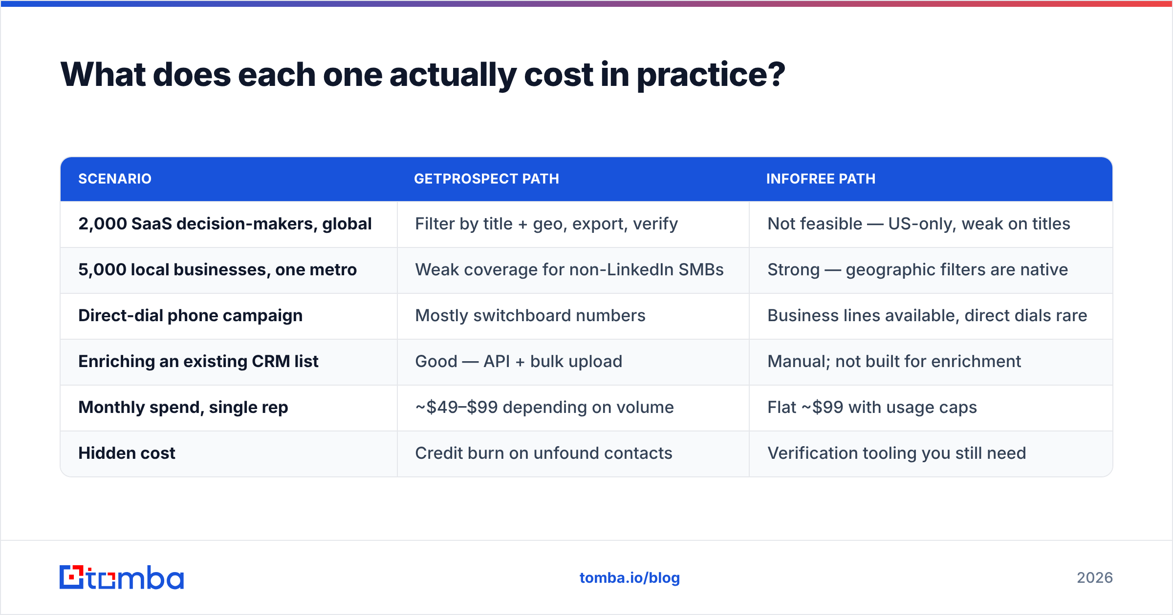 Diagram: What does each one actually cost in practice