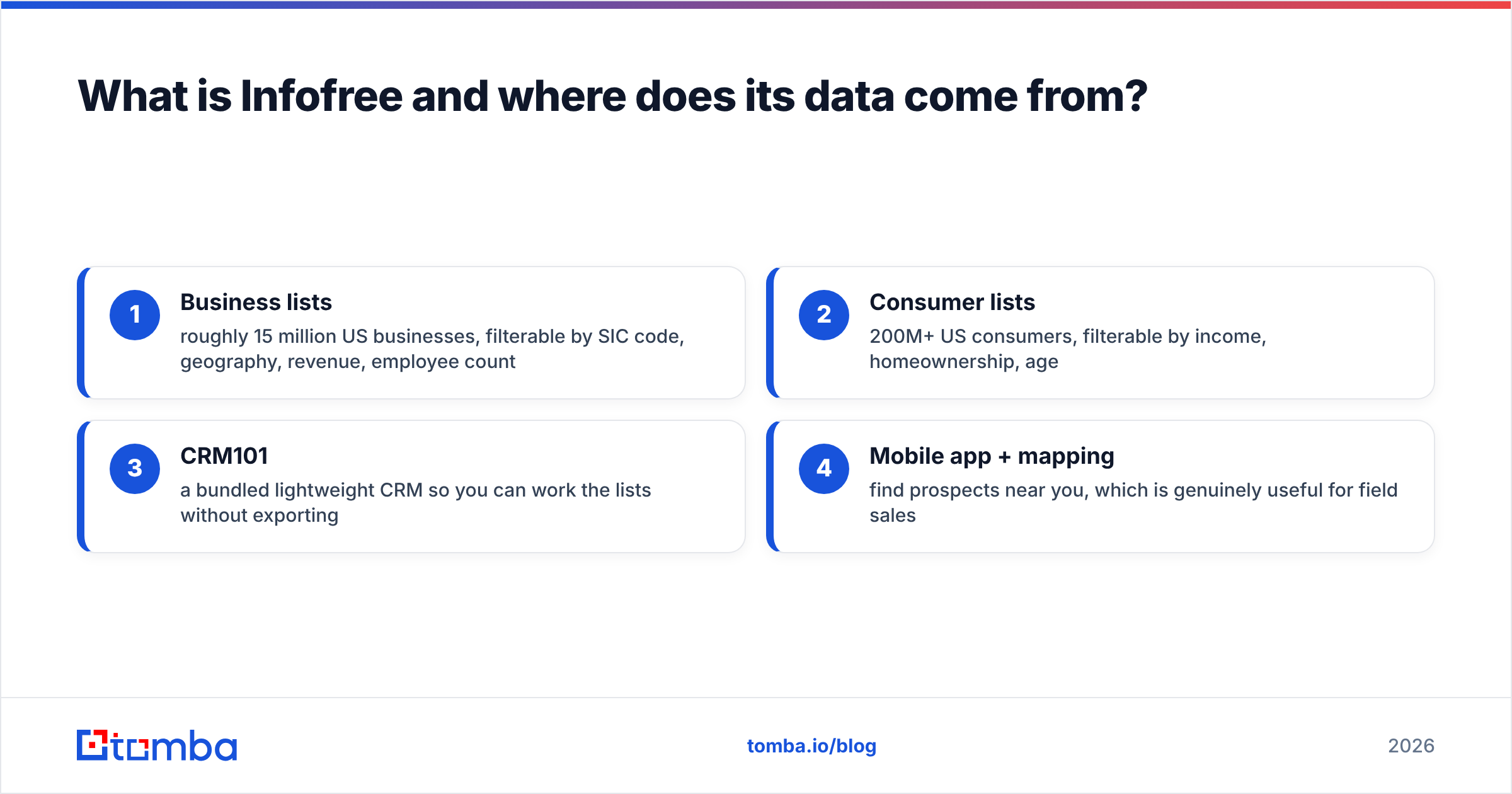 Diagram: What is Infofree and where does its data come from