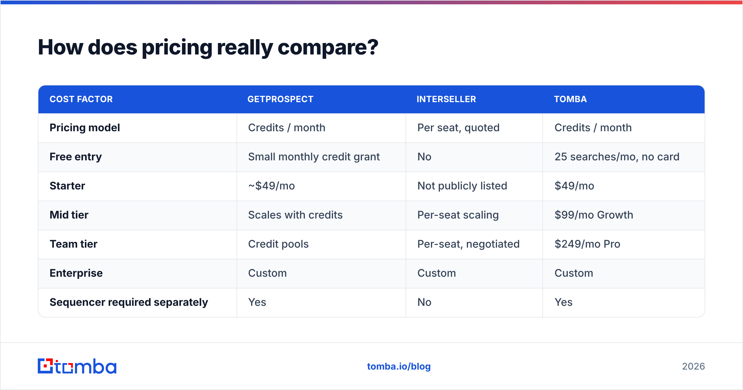 Diagram: How does pricing really compare