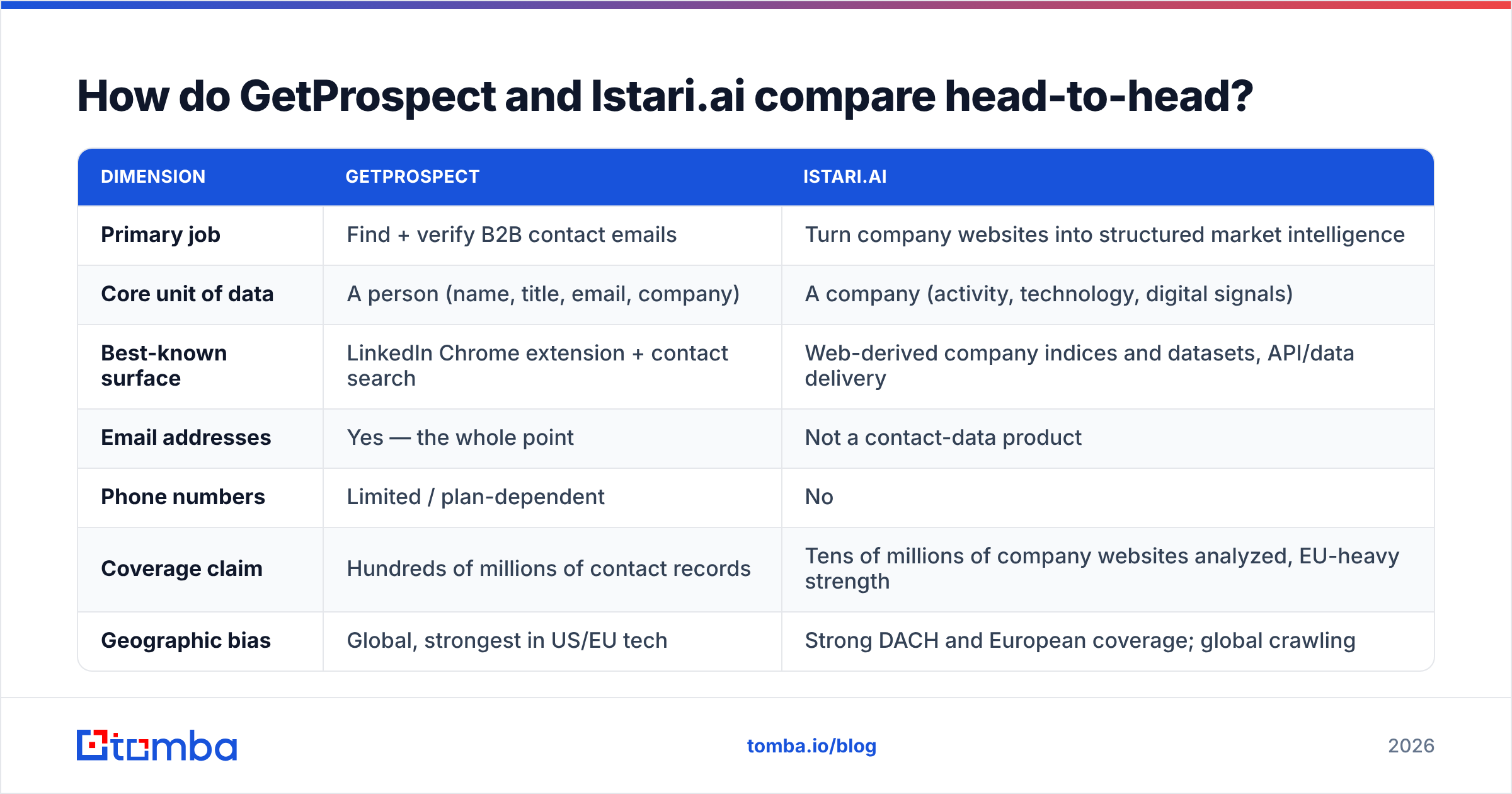 GetProspect vs Istari.ai head-to-head comparison diagram