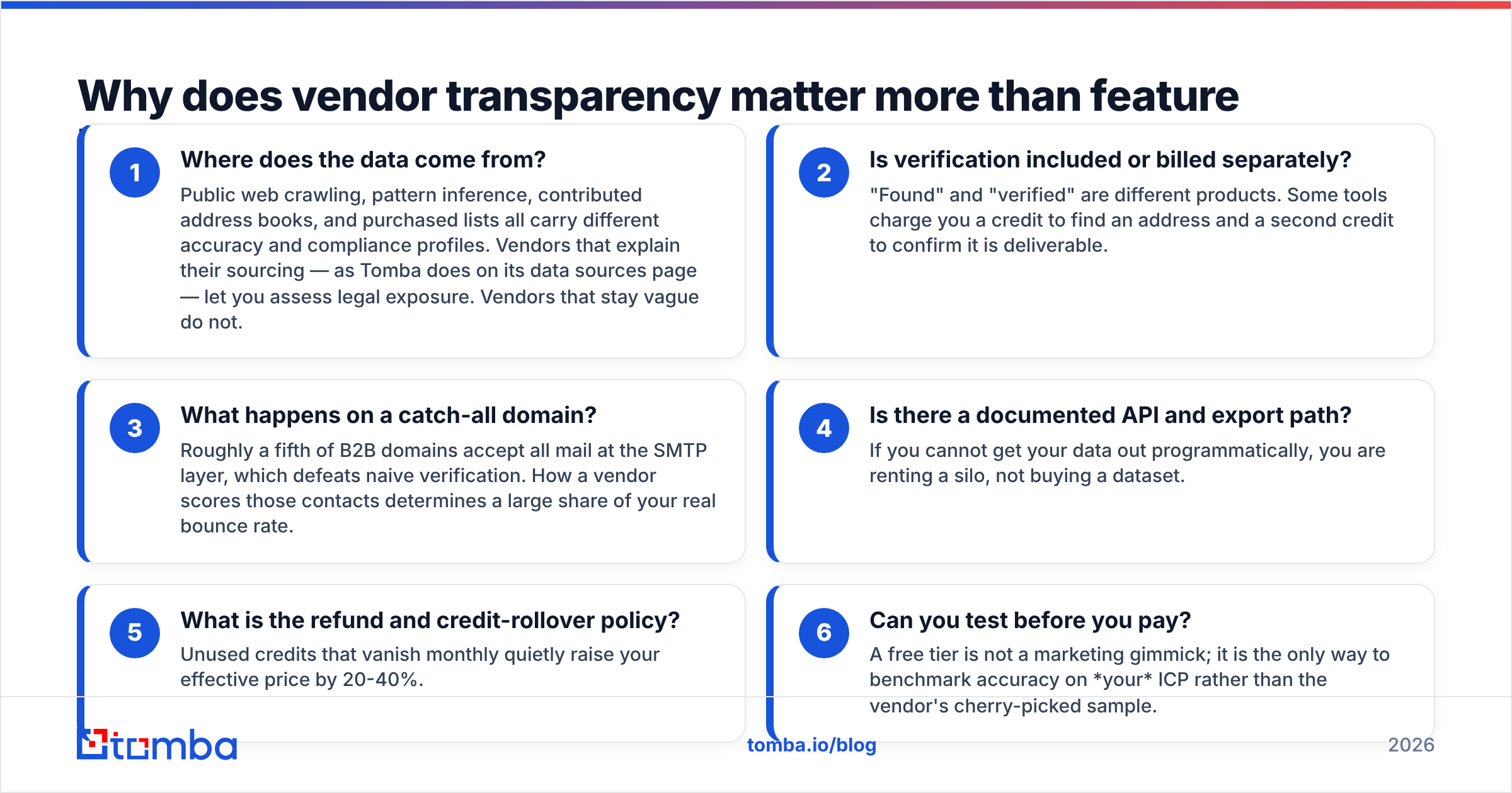 Diagram: Why does vendor transparency matter more than feature lists