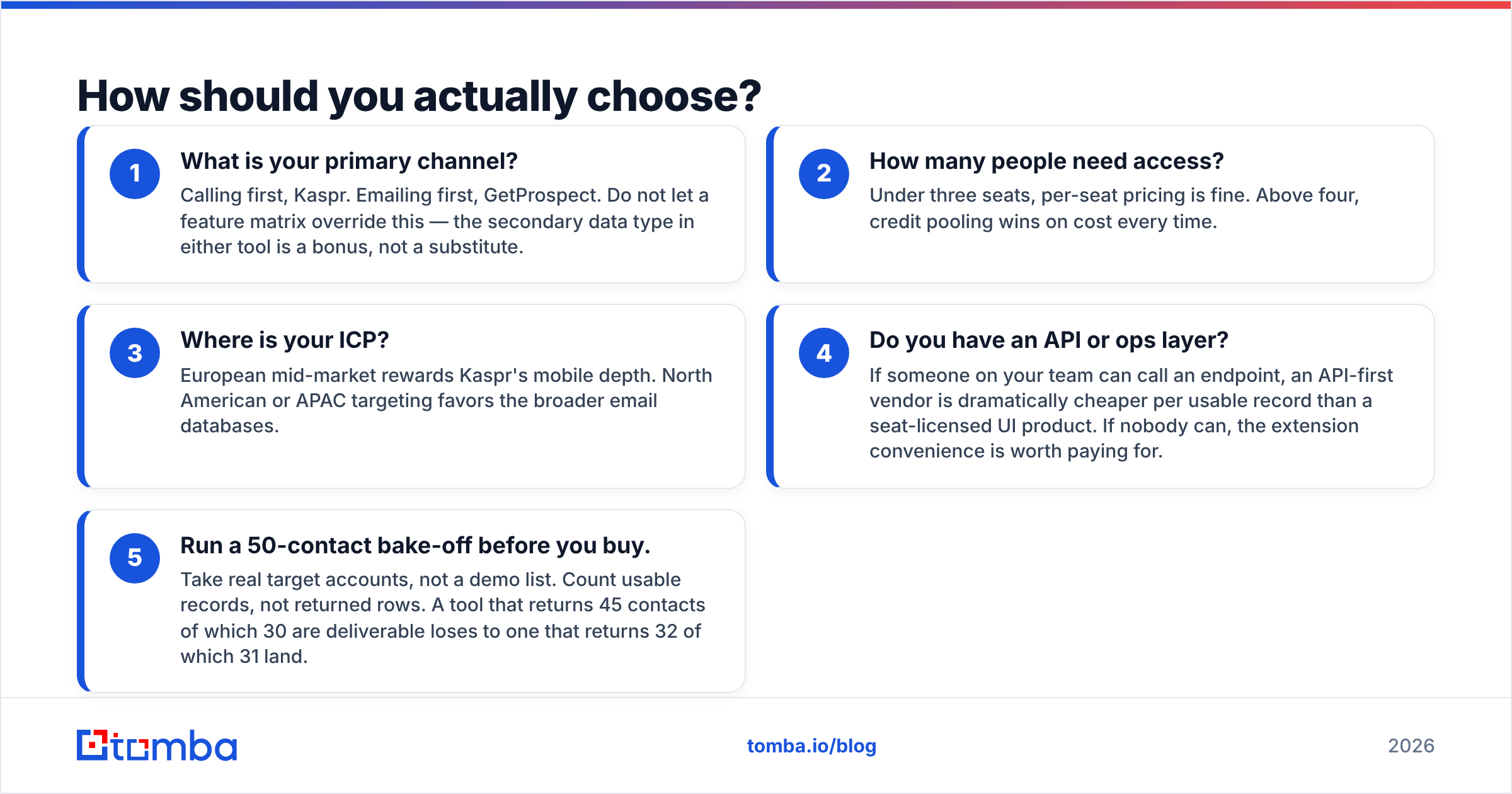 Diagram: How should you actually choose