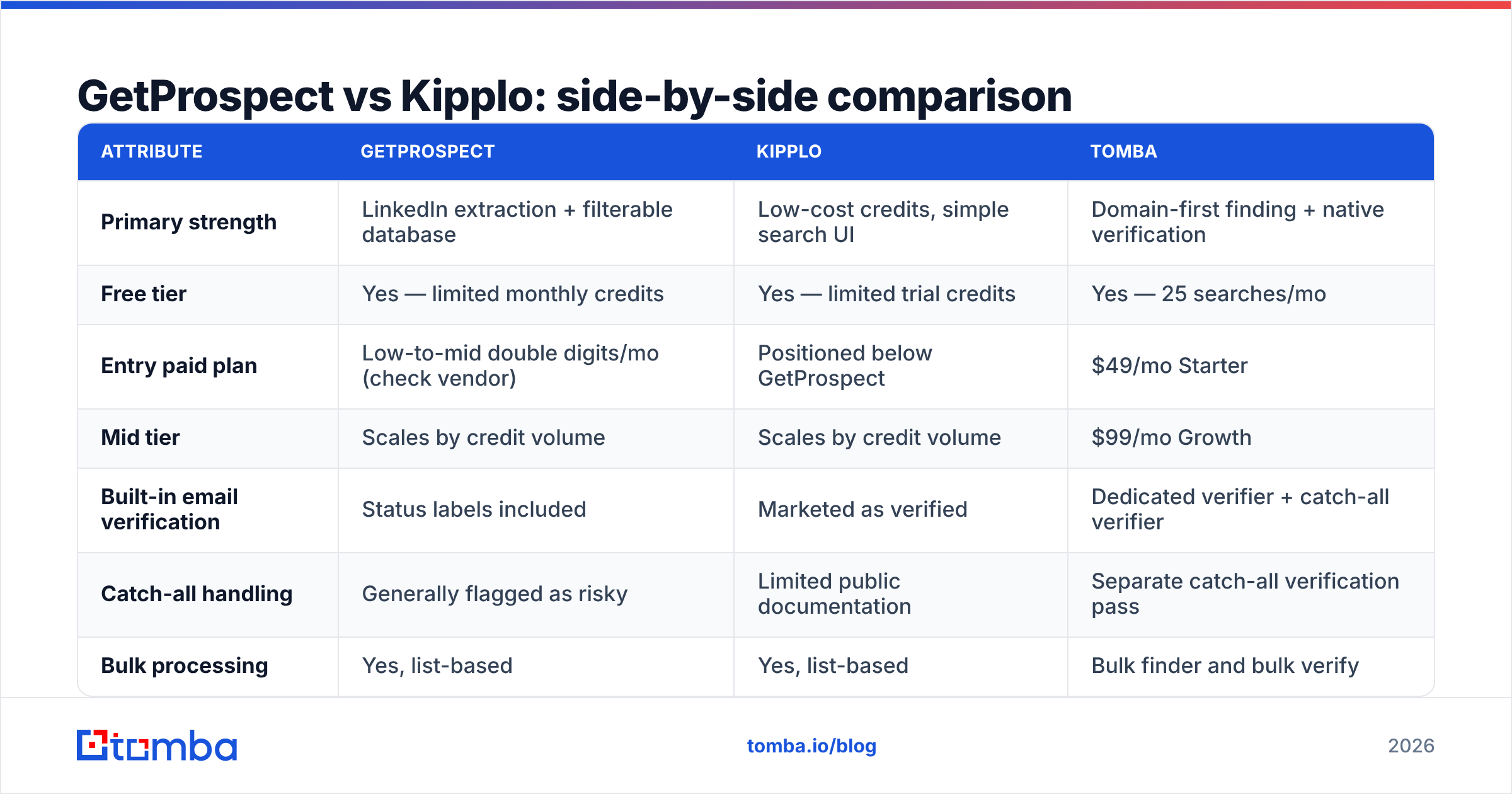 Diagram: GetProspect vs Kipplo: side-by-side comparison