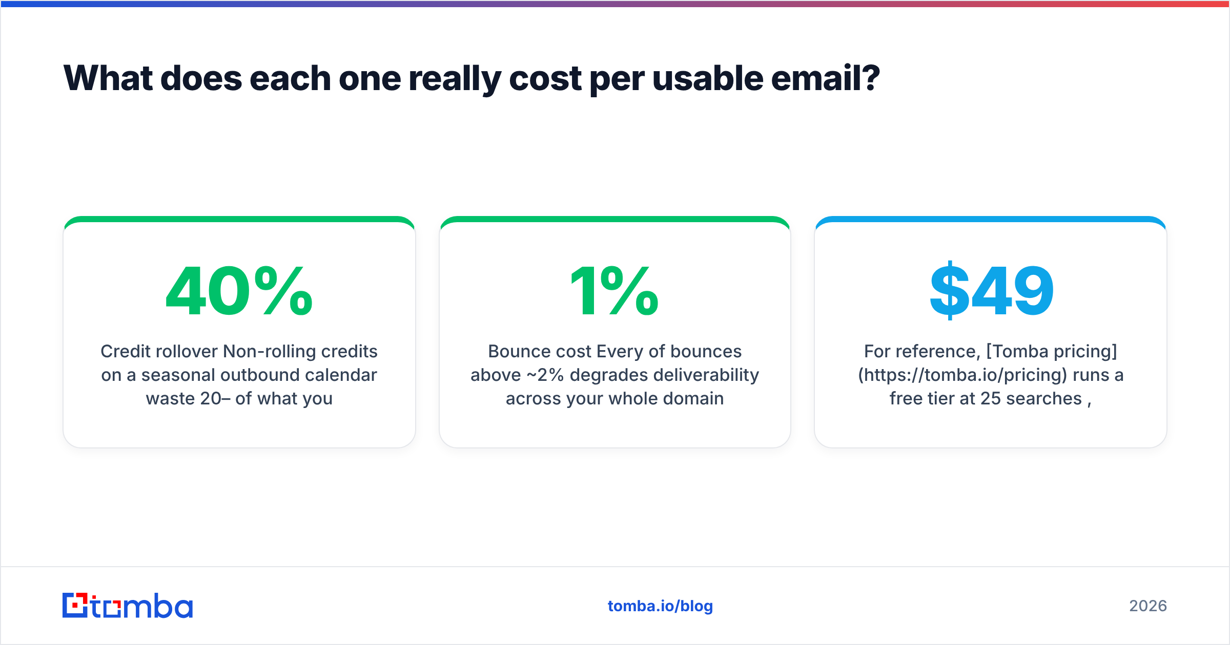 Diagram: What does each one really cost per usable email
