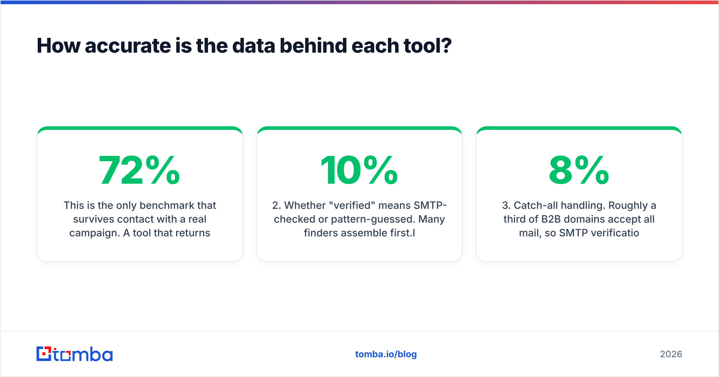 Diagram: How accurate is the data behind each tool