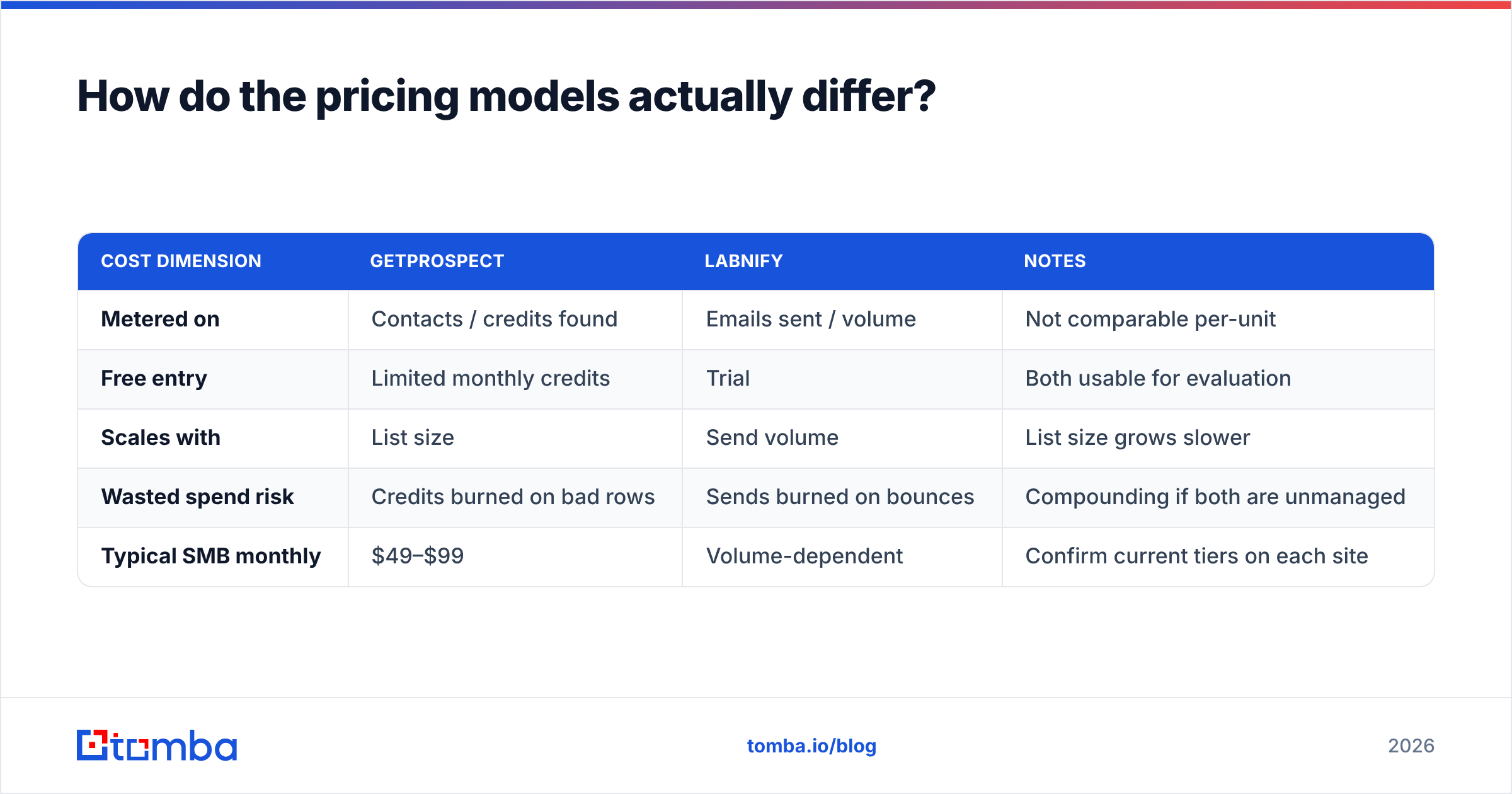 Diagram: How do the pricing models actually differ