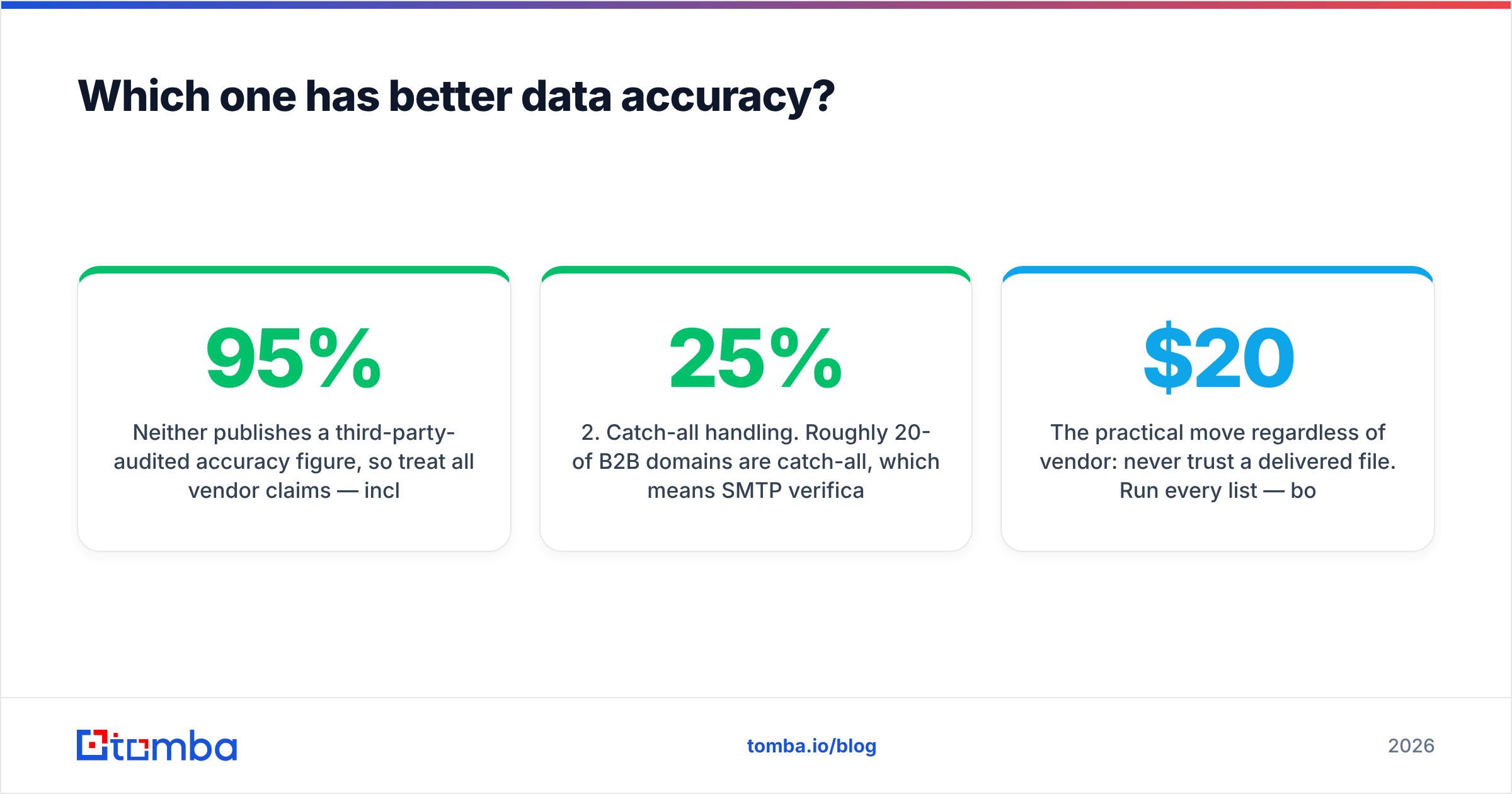 Diagram: Which one has better data accuracy