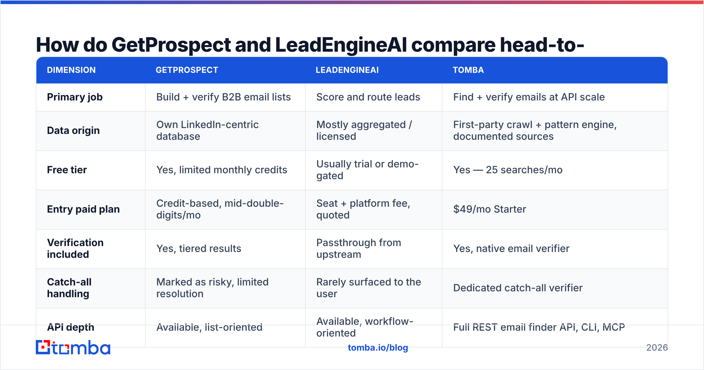Diagram: GetProspect vs LeadEngineAI head-to-head comparison