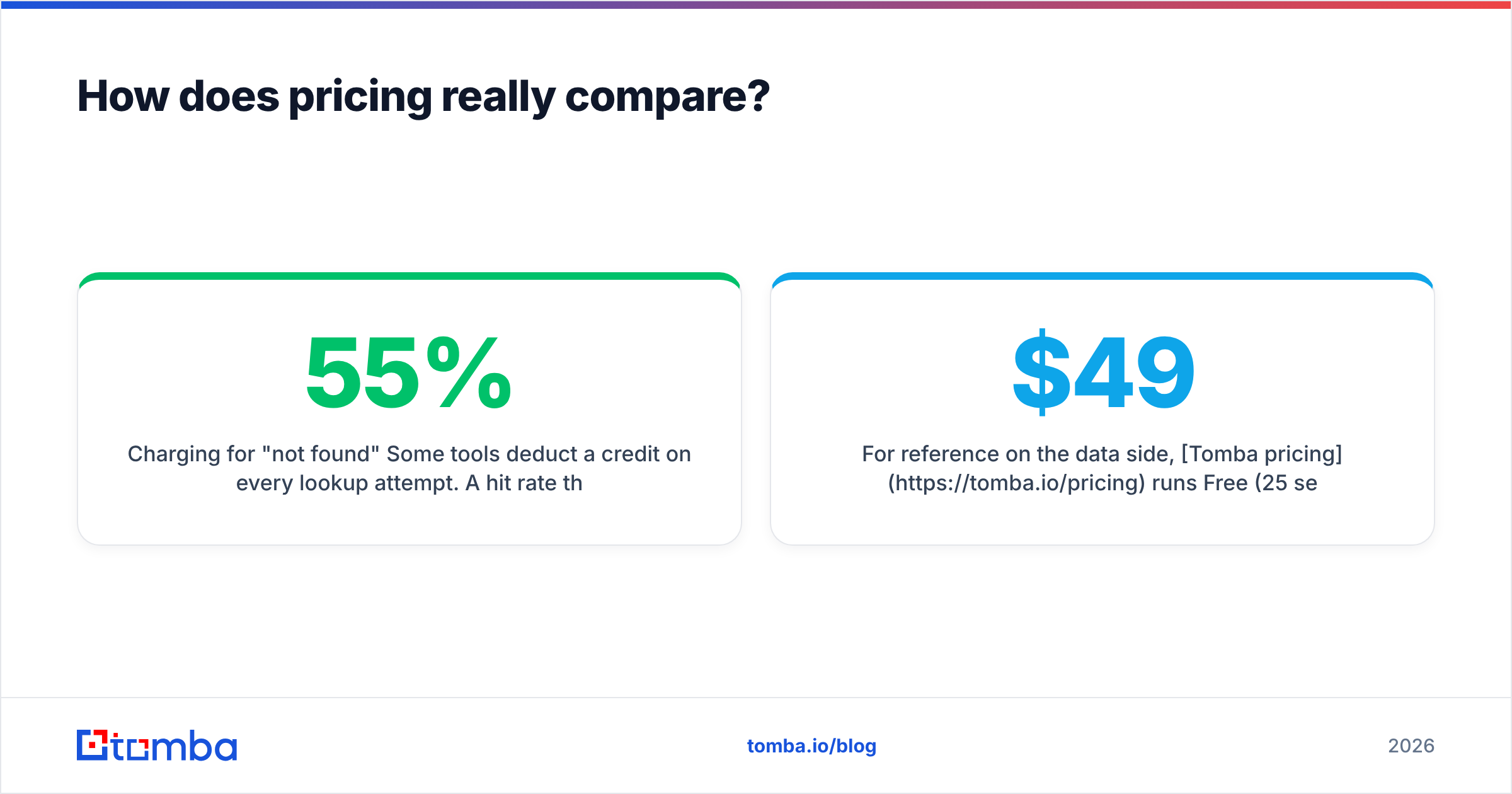 Diagram: How does pricing really compare