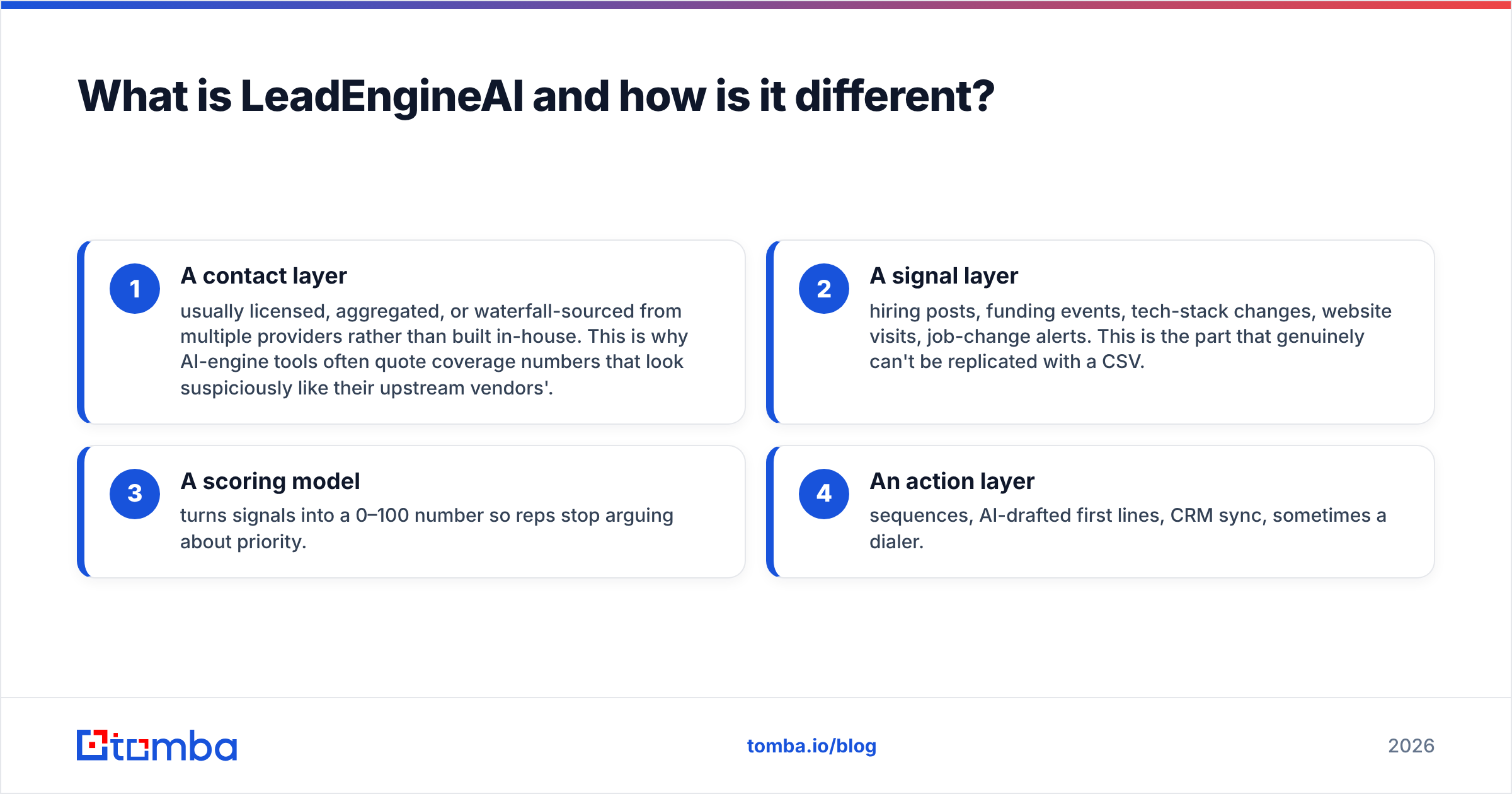 Diagram: What is LeadEngineAI and how is it different