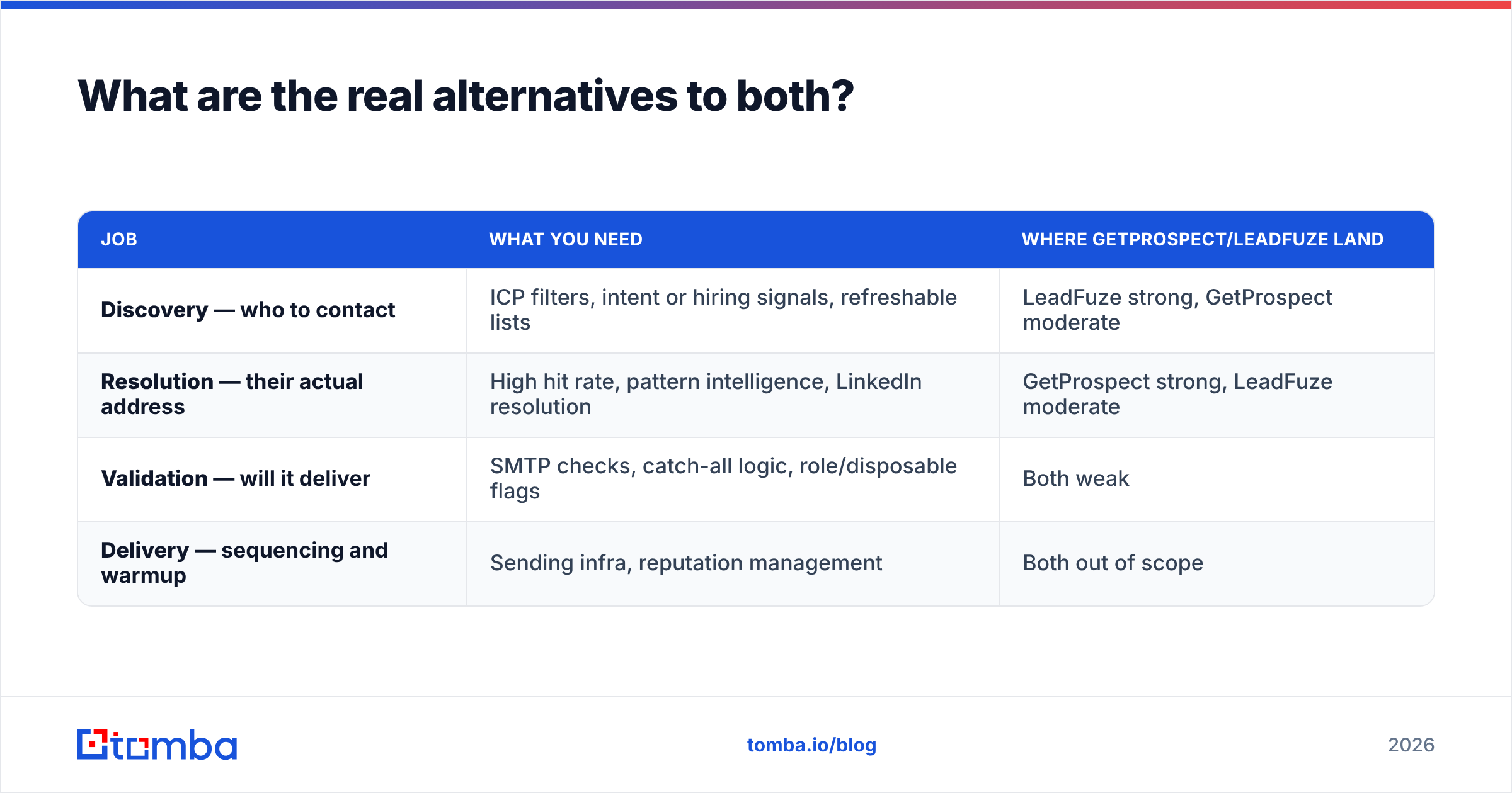 Diagram: What are the real alternatives to both