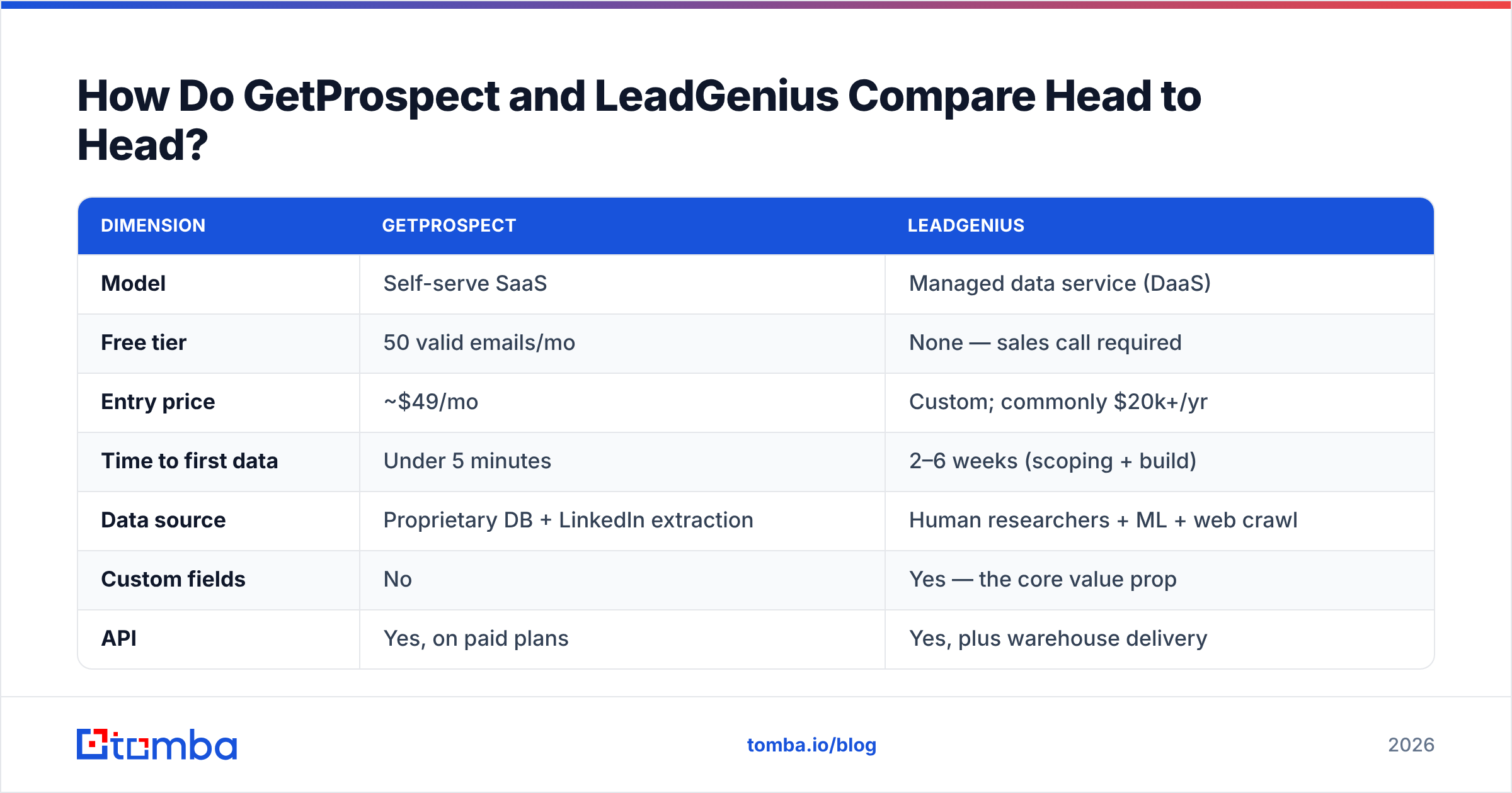 Diagram: How Do GetProspect and LeadGenius Compare Head to Head
