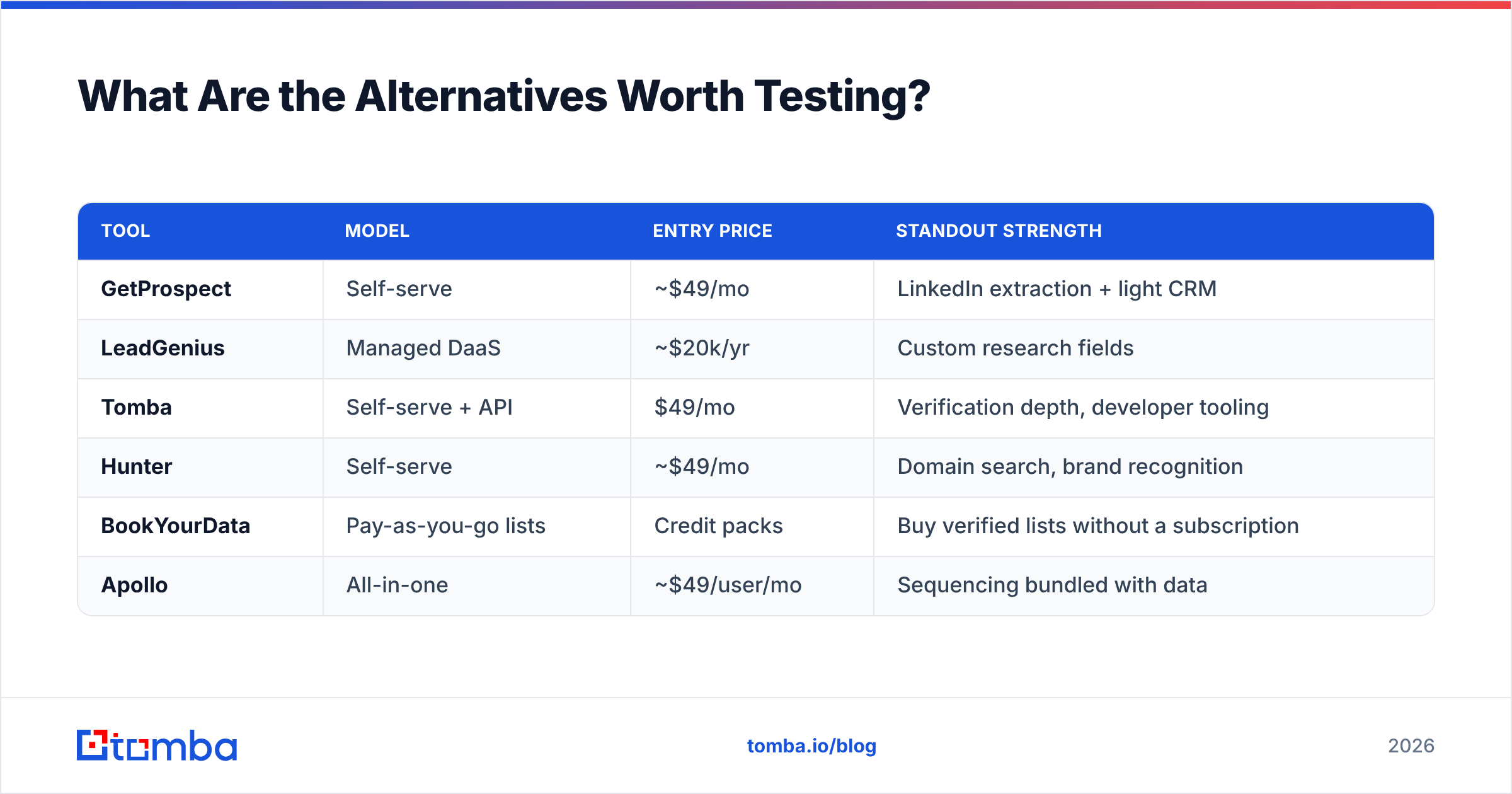 Diagram: What Are the Alternatives Worth Testing
