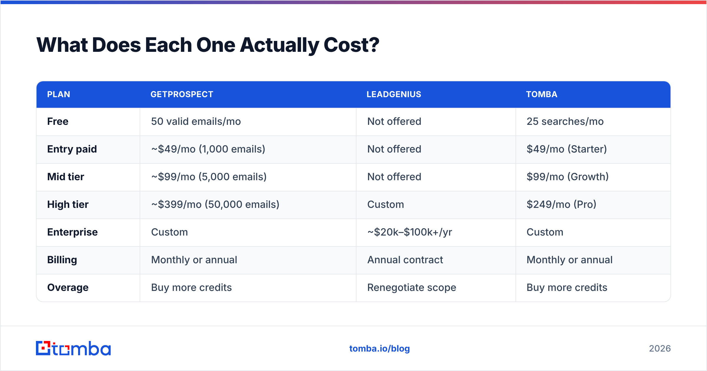 Diagram: What Does Each One Actually Cost
