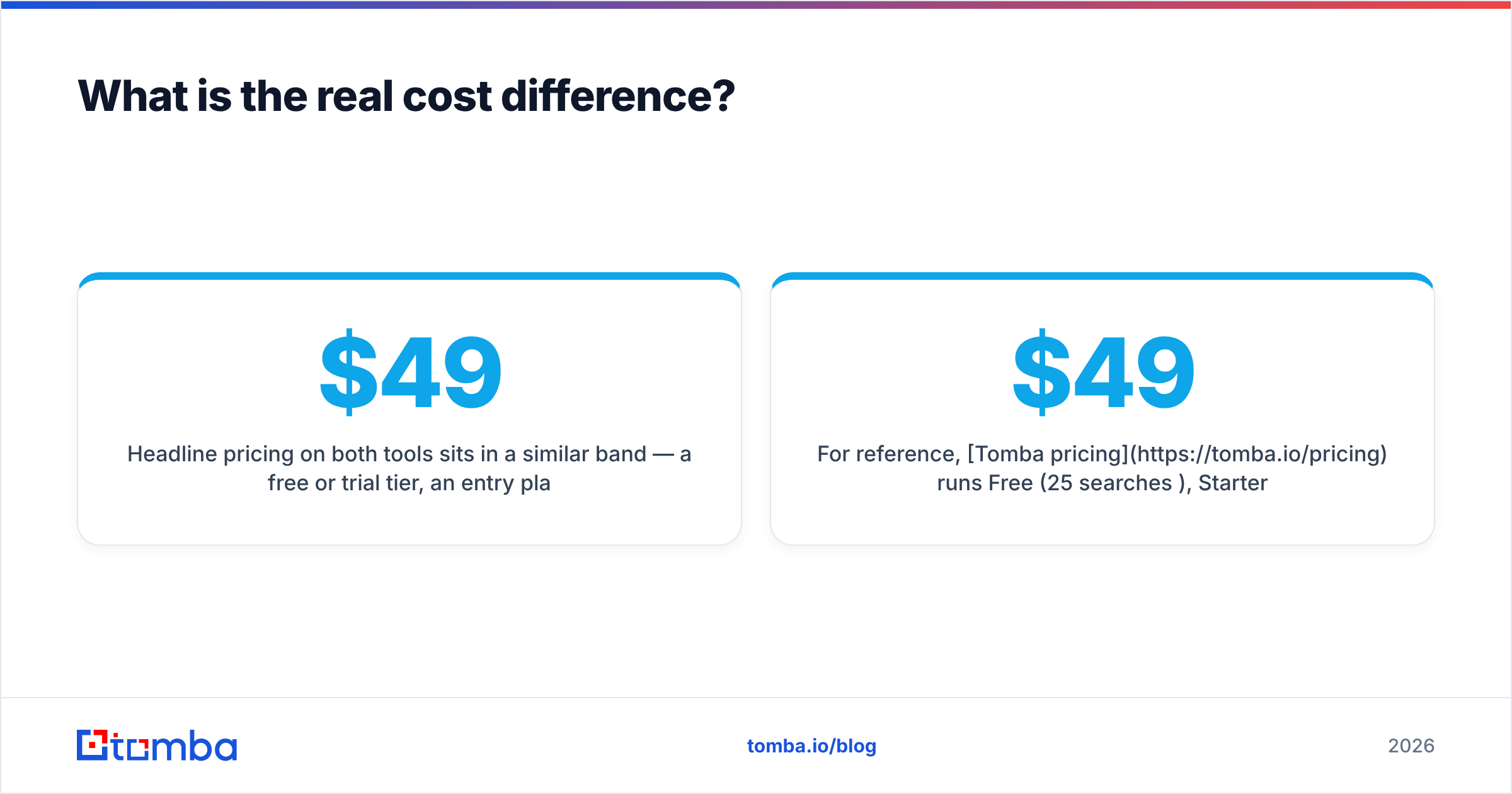 Diagram: What is the real cost difference