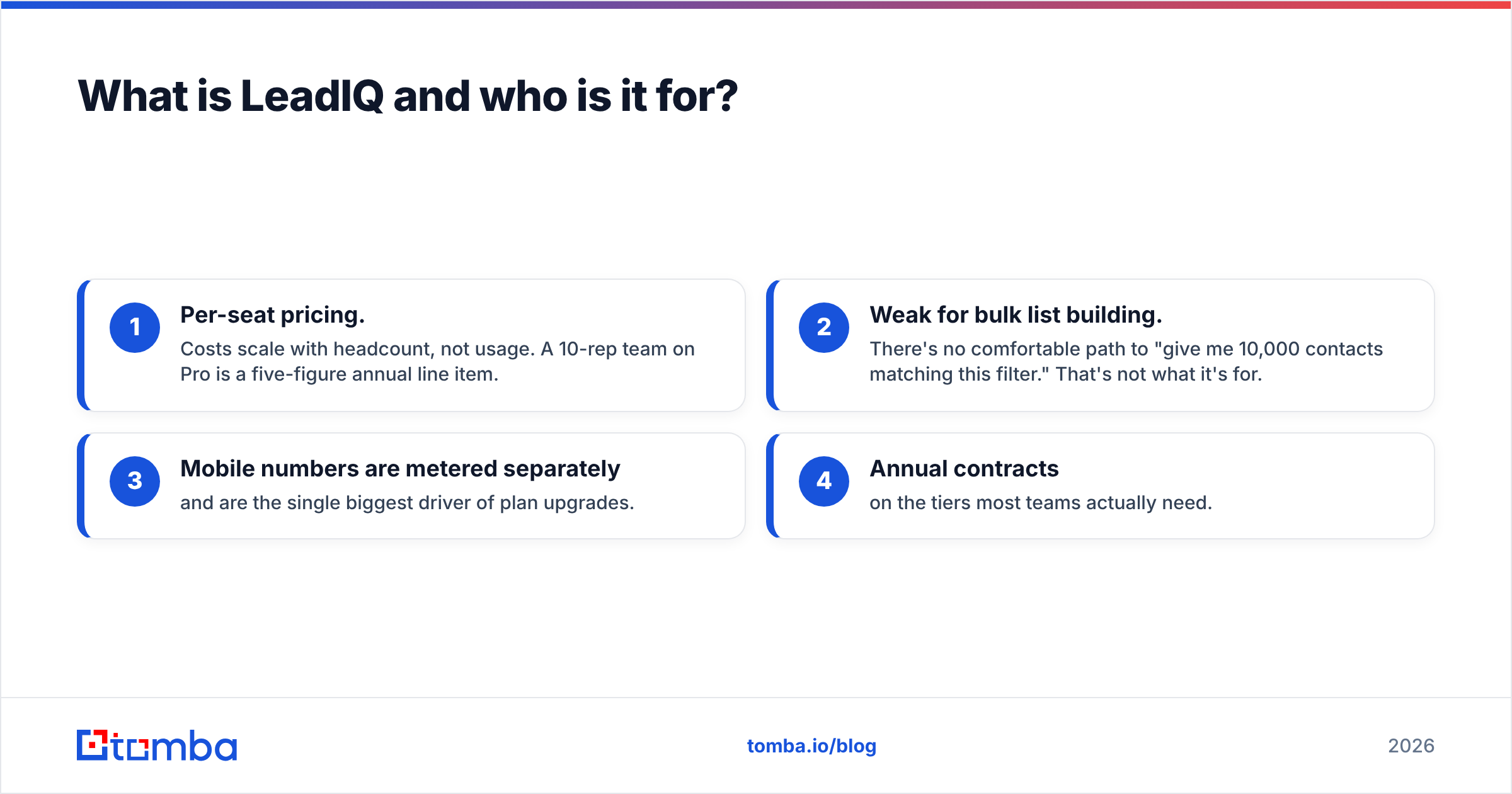Diagram: What is LeadIQ and who is it for