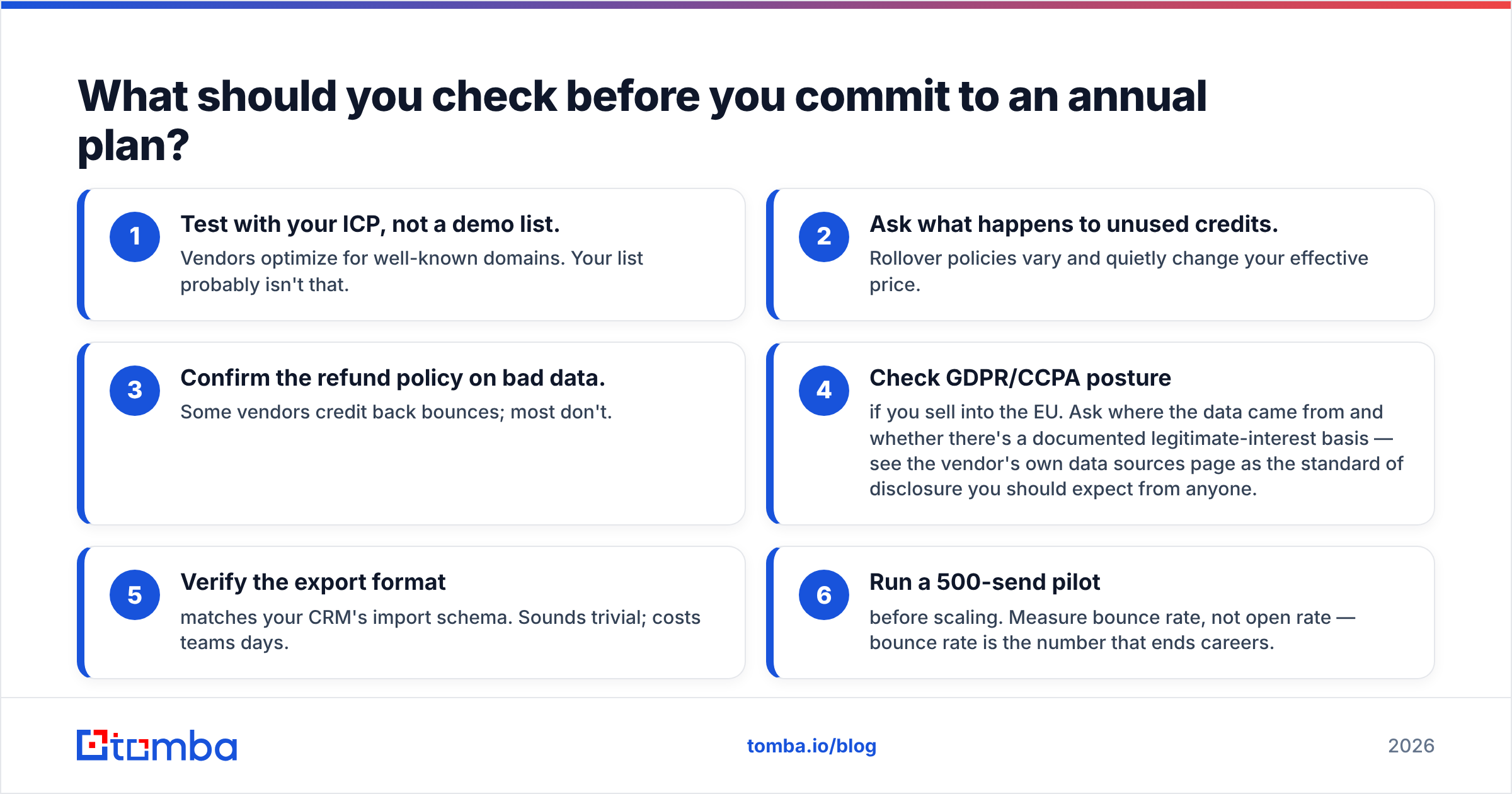 Diagram: What should you check before you commit to an annual plan
