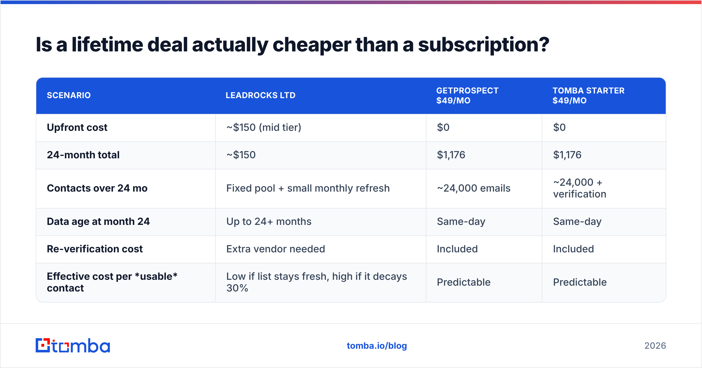 Diagram: Is a lifetime deal actually cheaper than a subscription