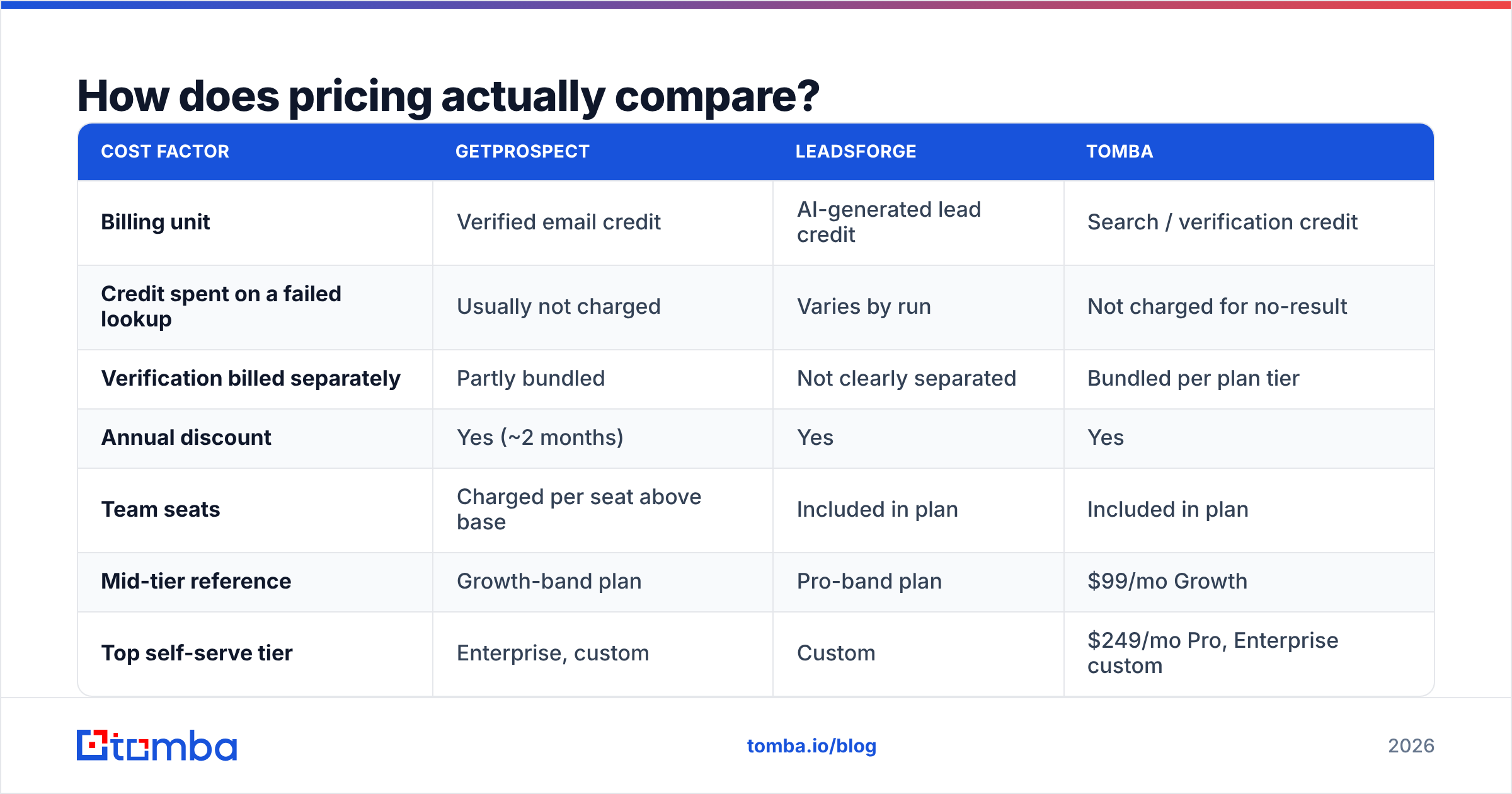 Diagram: How does pricing actually compare