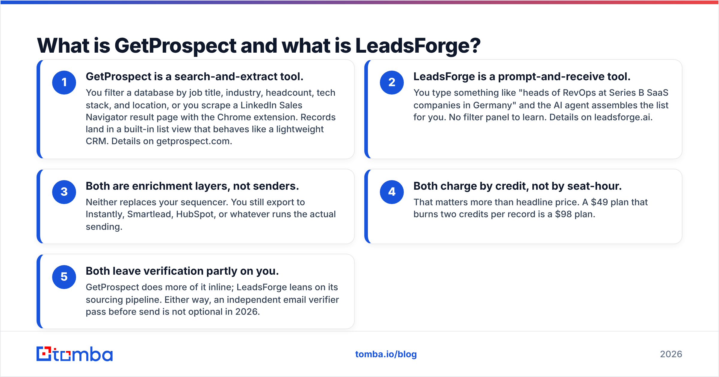 Diagram: What is GetProspect and what is LeadsForge
