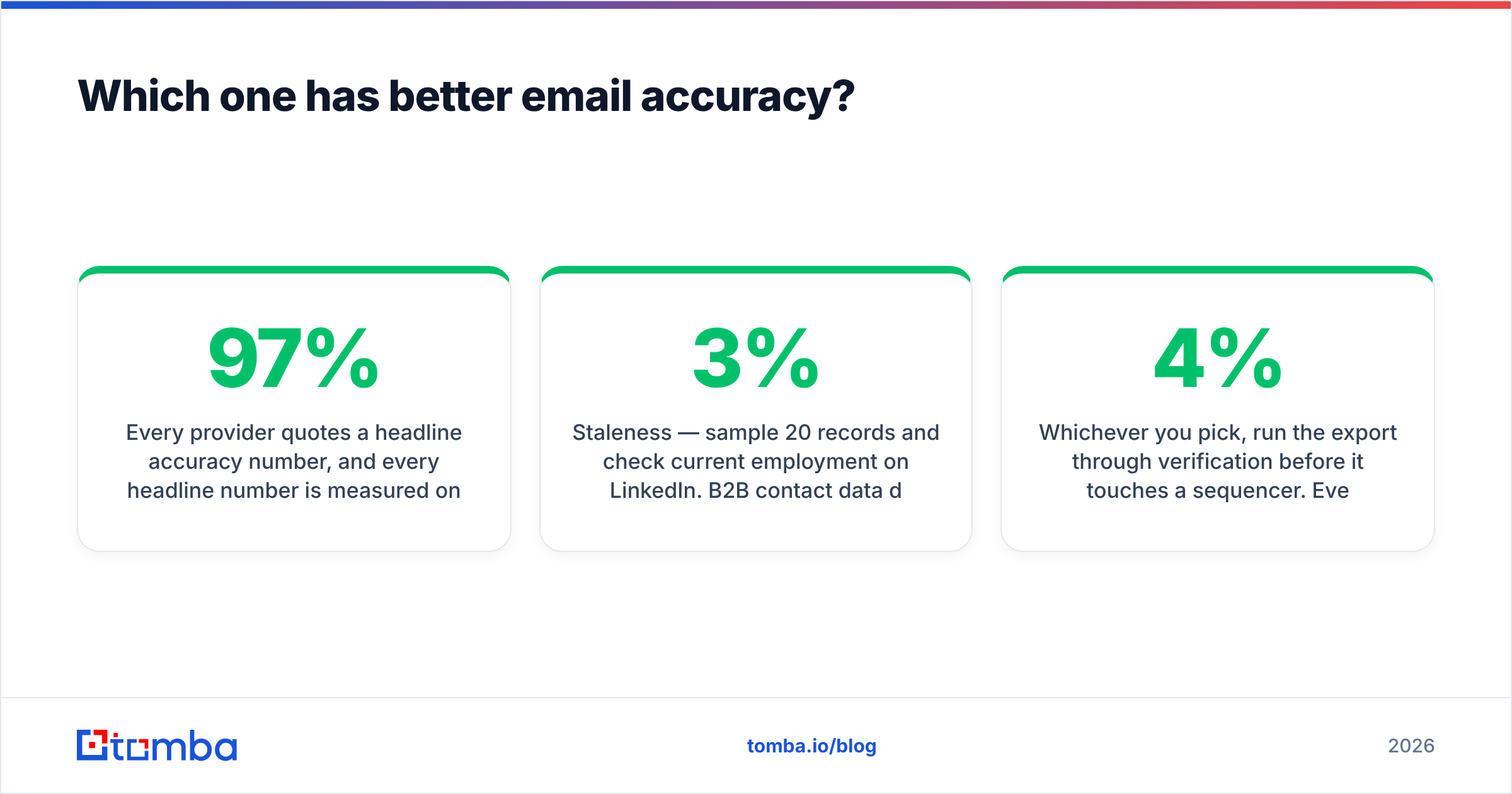 Diagram: Which one has better email accuracy