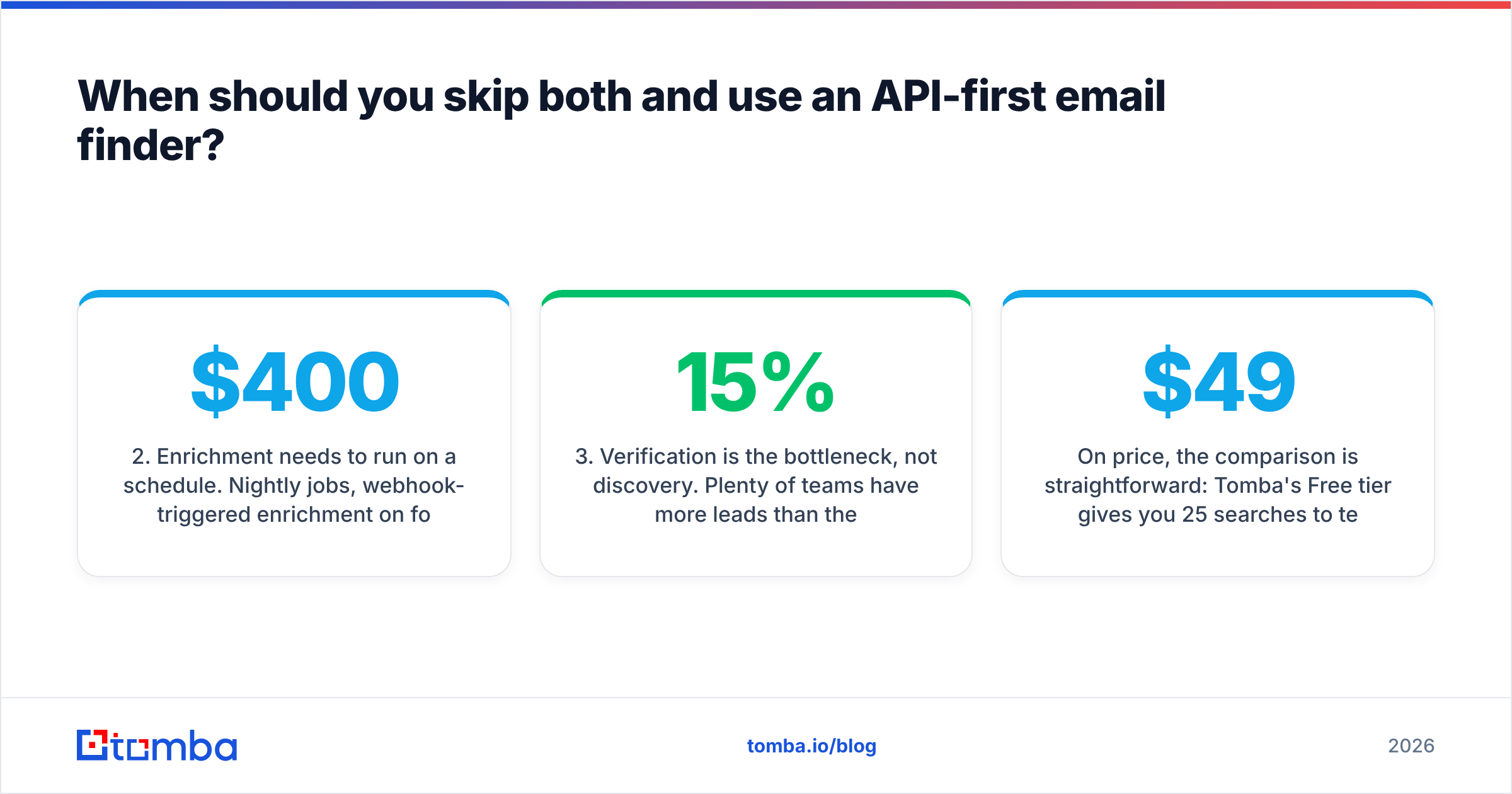Diagram: When should you skip both and use an API-first email finder