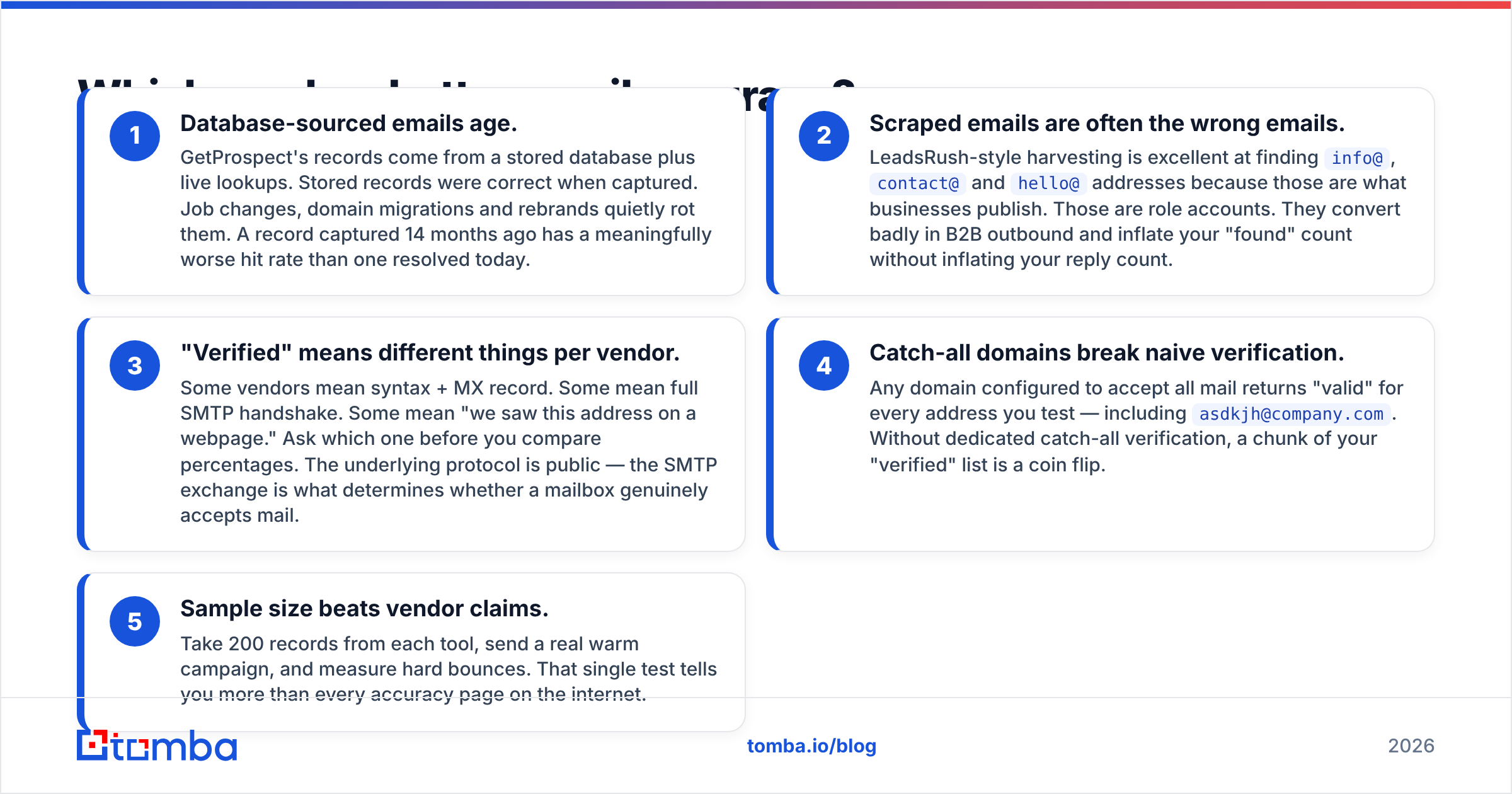 Diagram: Which one has better email accuracy