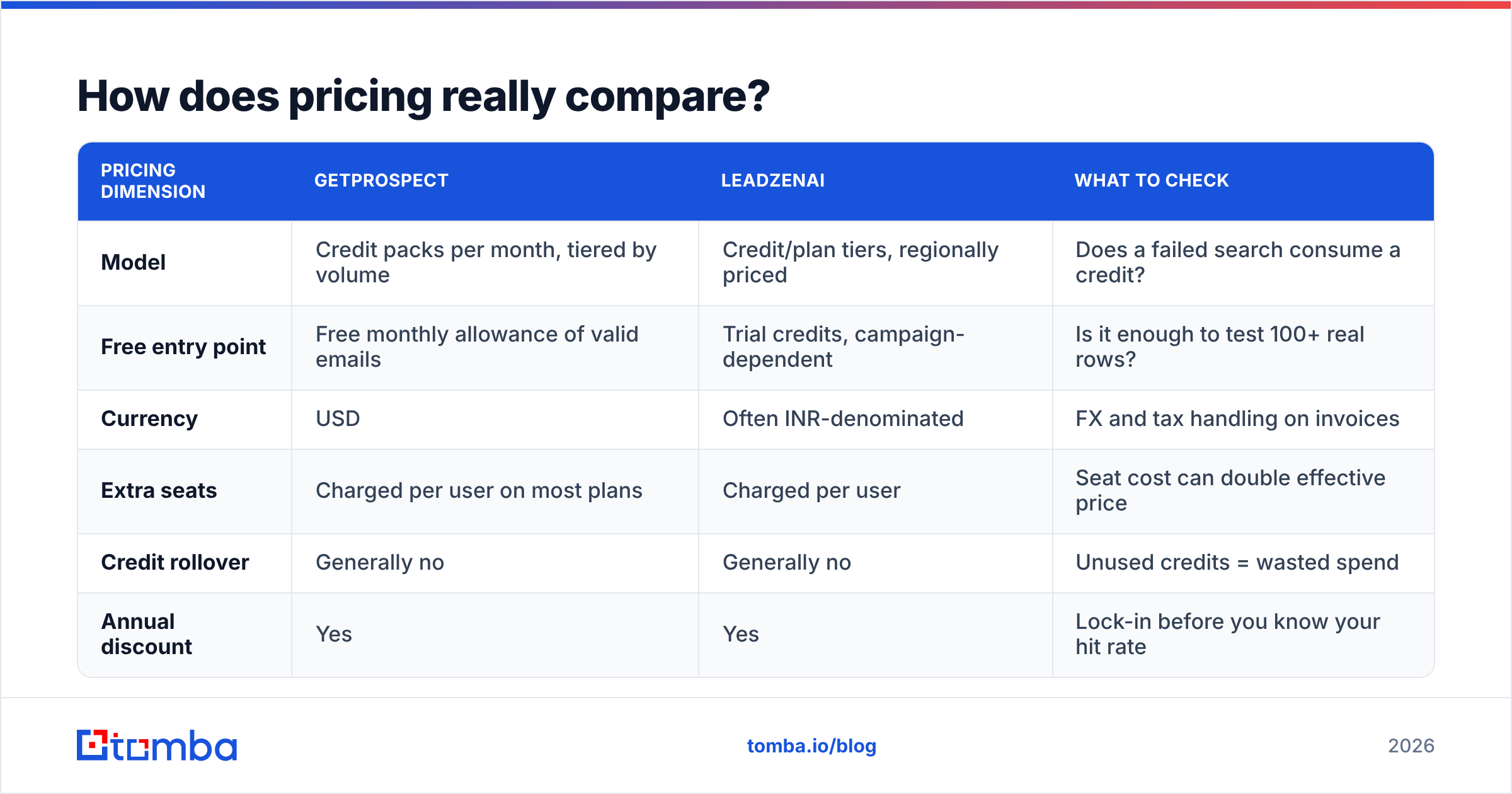Diagram: How does pricing really compare