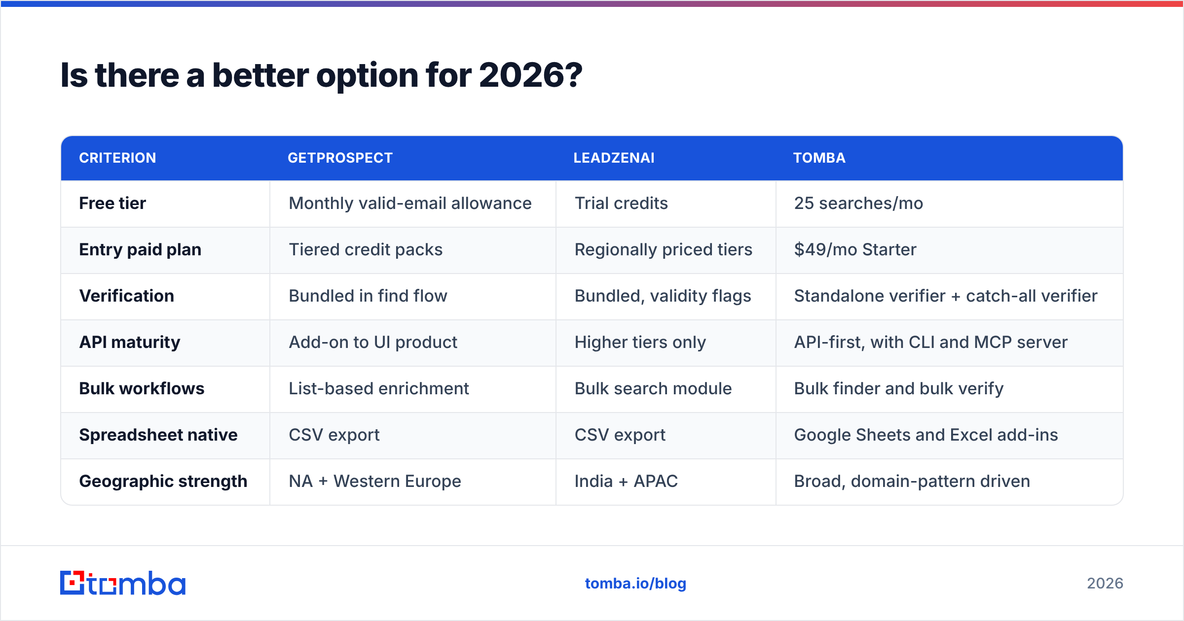 Diagram: Is there a better option for 2026