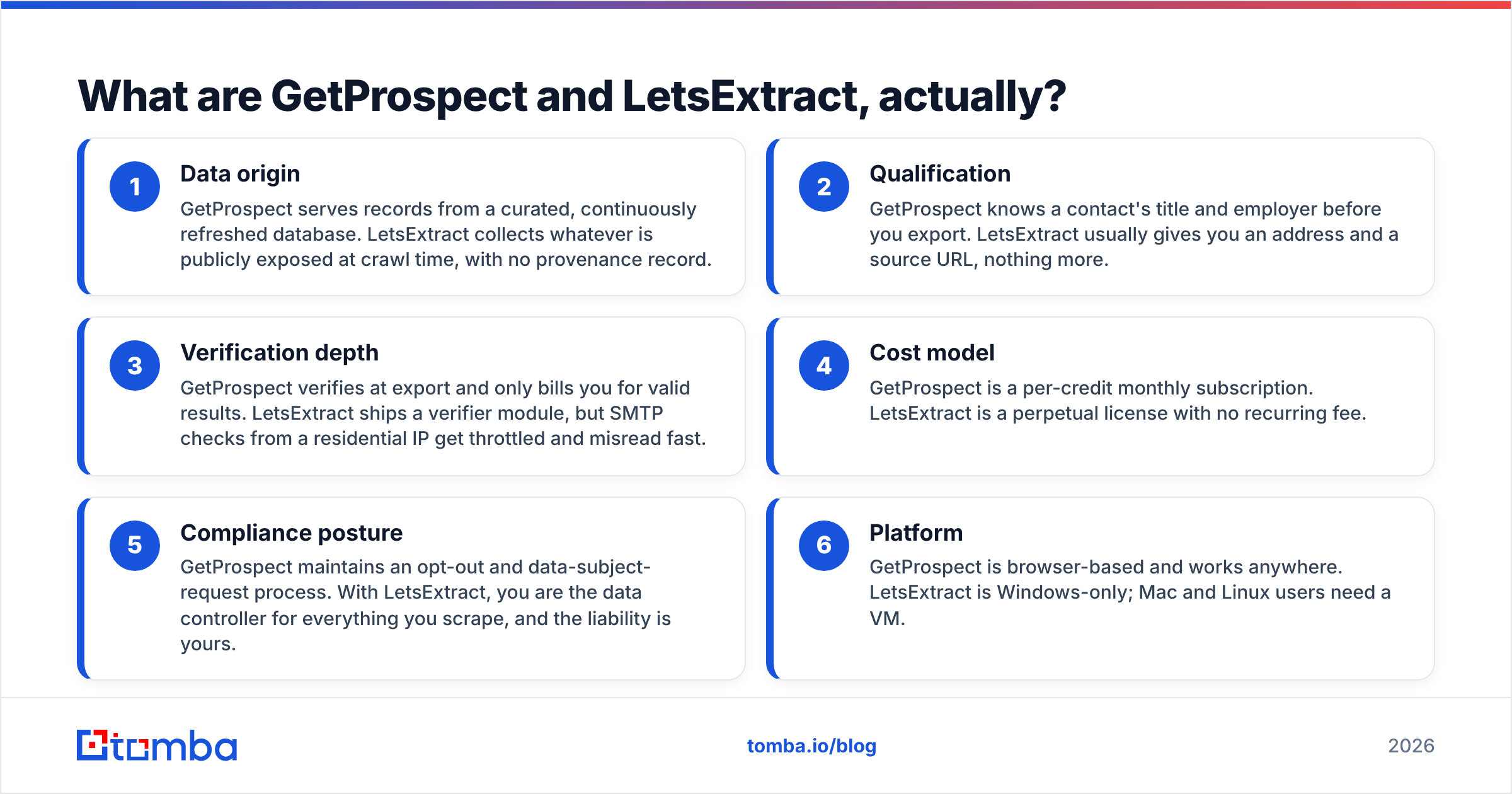 Diagram: What are GetProspect and LetsExtract, actually
