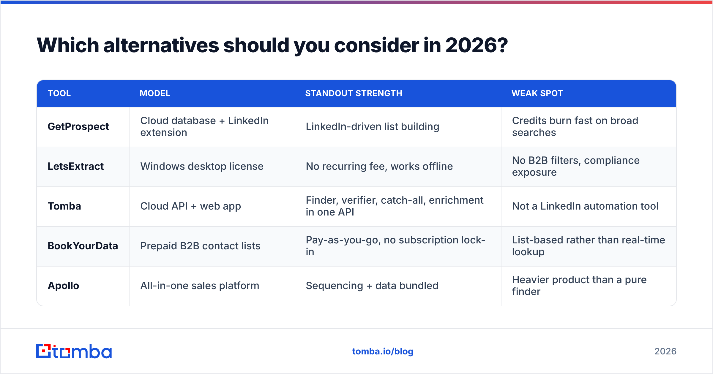 Diagram: Which alternatives should you consider in 2026