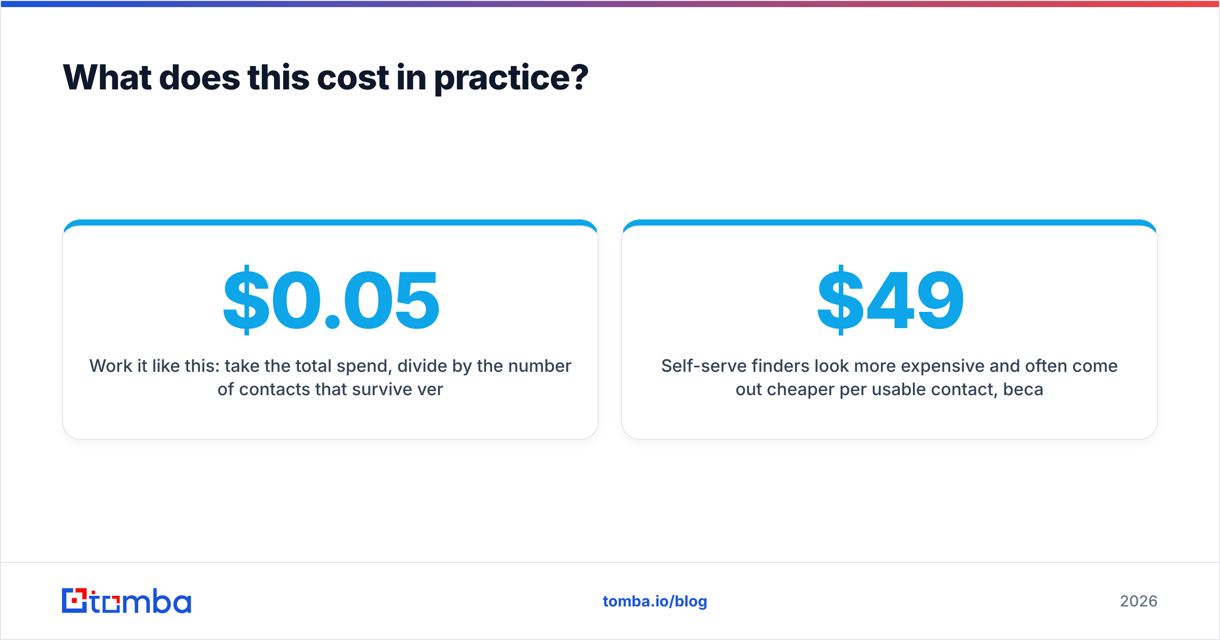 Diagram: What does this cost in practice