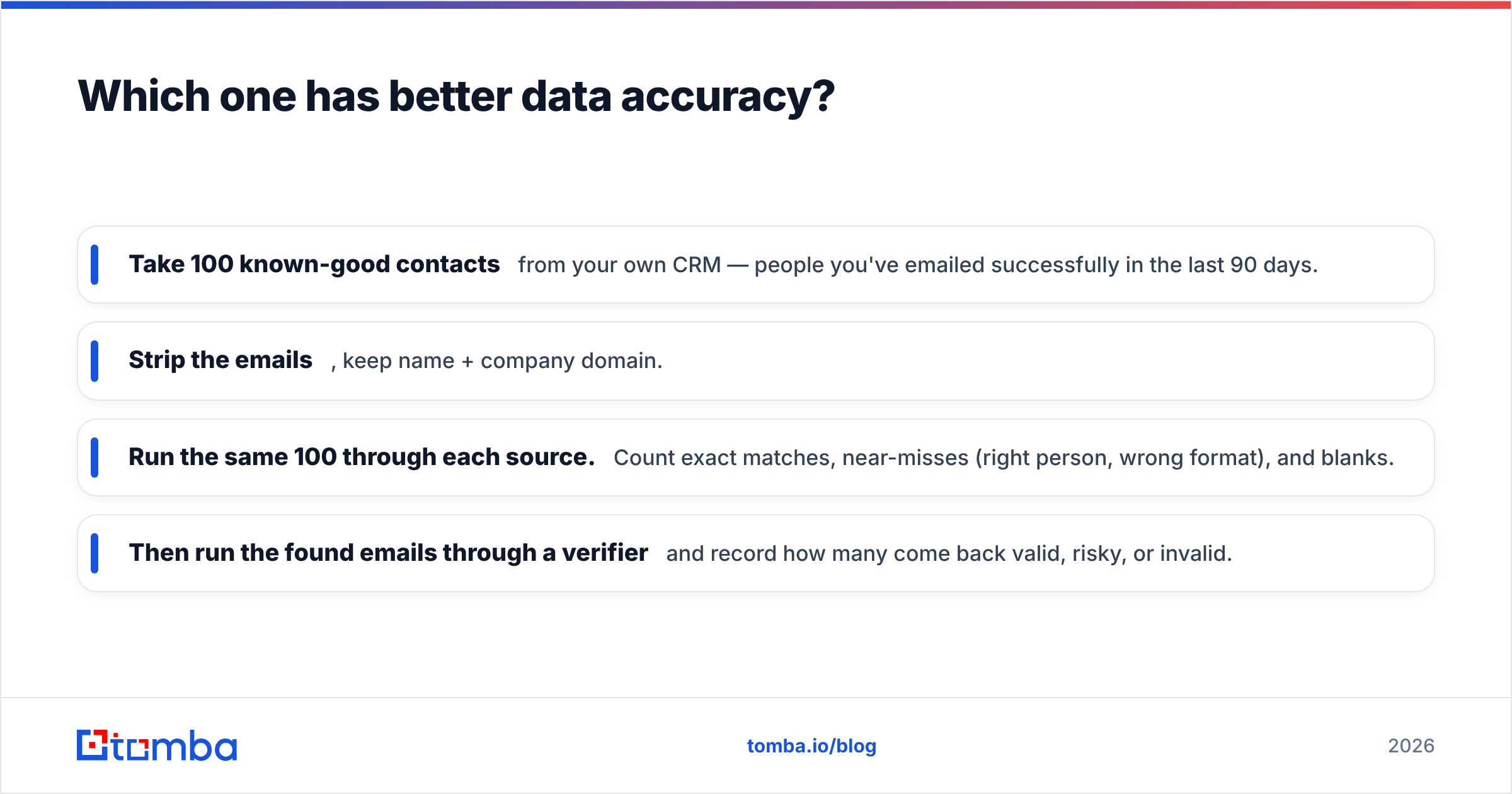 Diagram: Which one has better data accuracy