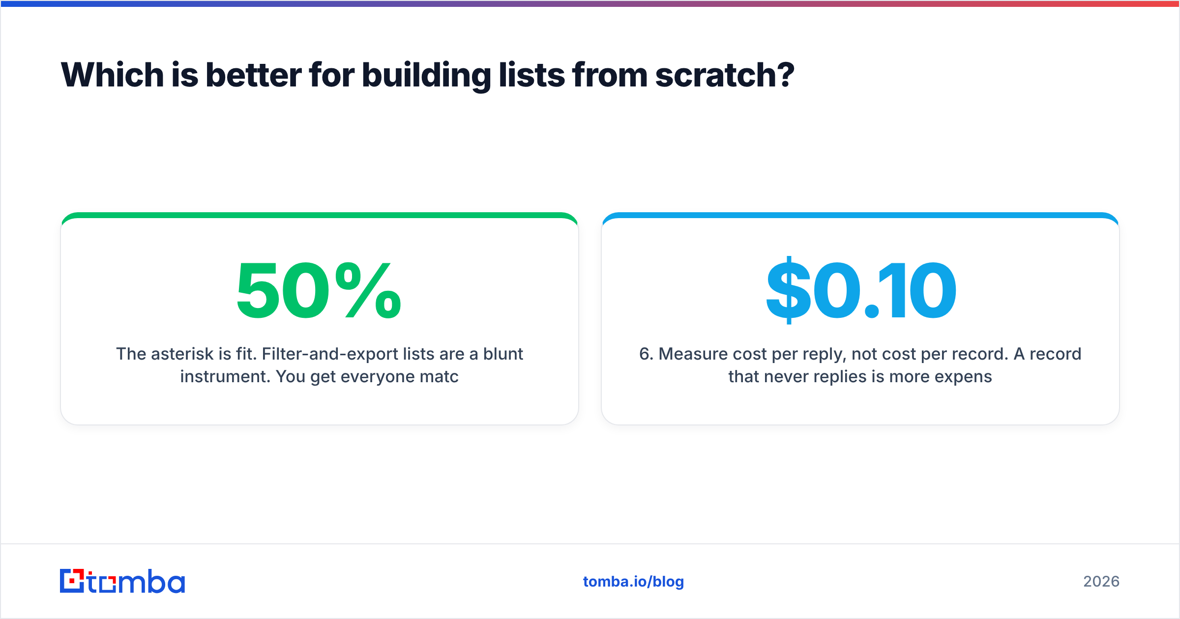 Diagram: Which is better for building lists from scratch