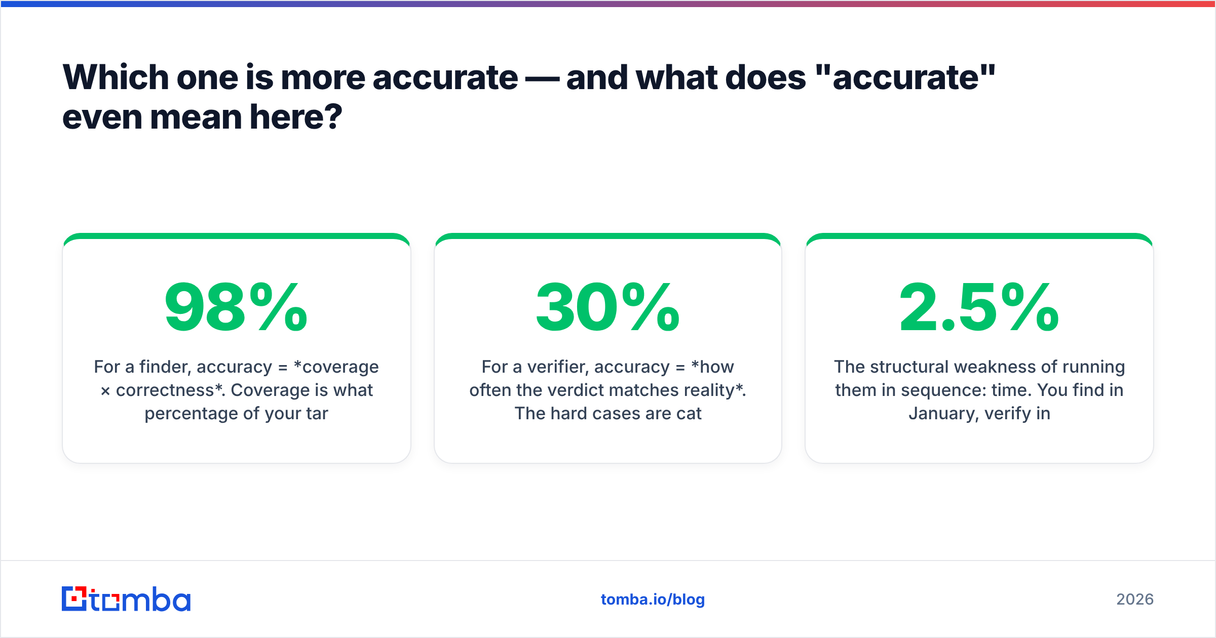Diagram: Which one is more accurate — and what does "accurate" even mean here