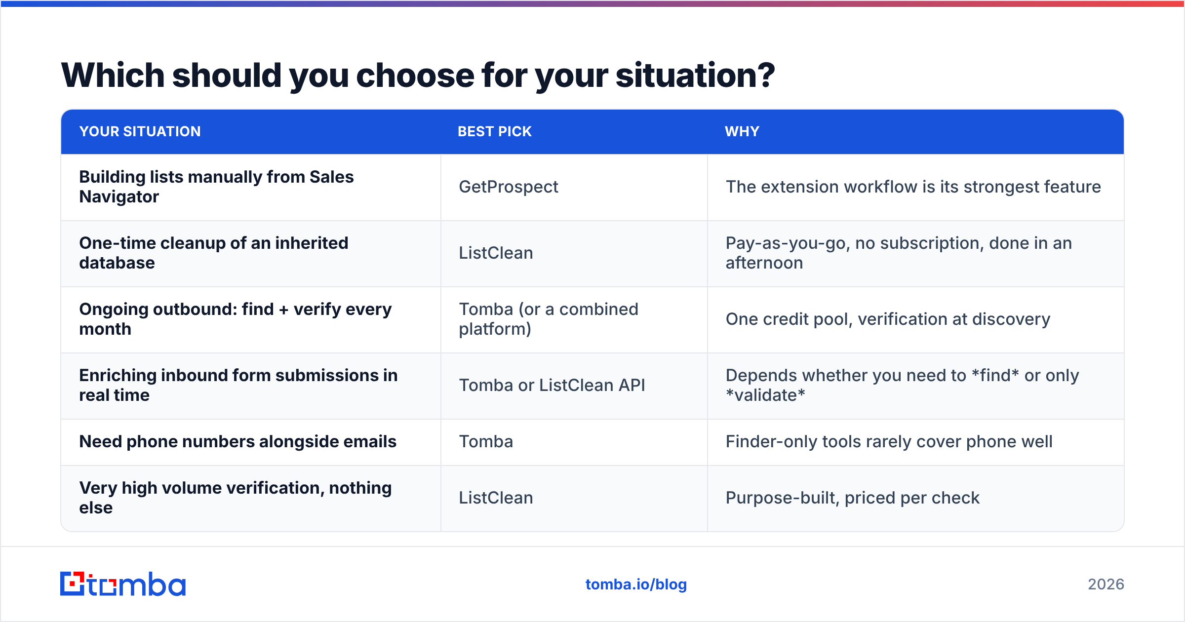 Diagram: Which should you choose for your situation