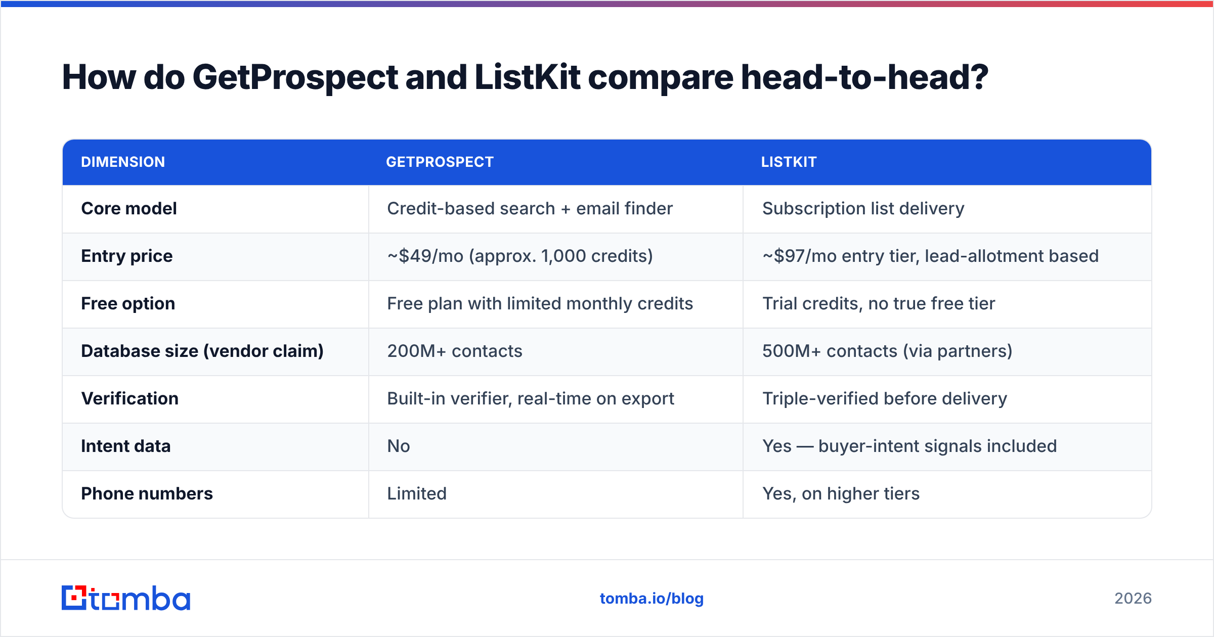 Diagram: GetProspect vs ListKit compared head-to-head
