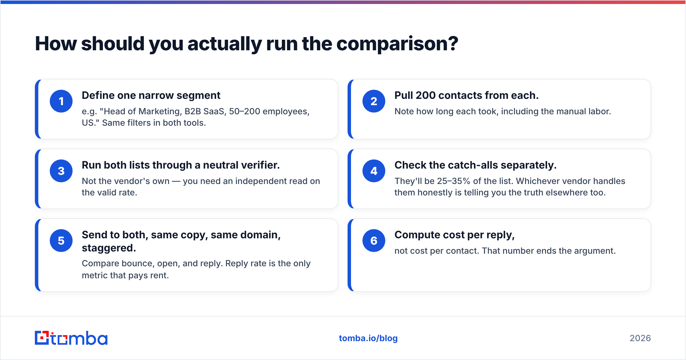 Diagram: How should you actually run the comparison