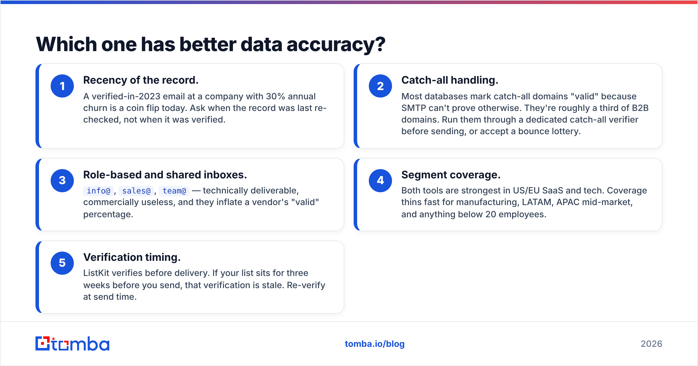 Diagram: Which one has better data accuracy