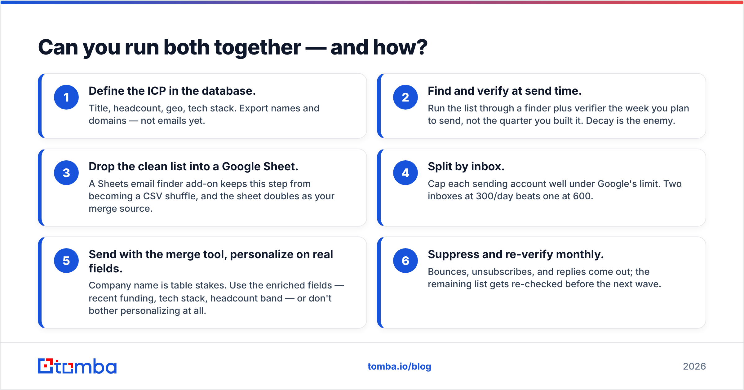 Diagram: Can you run both together — and how