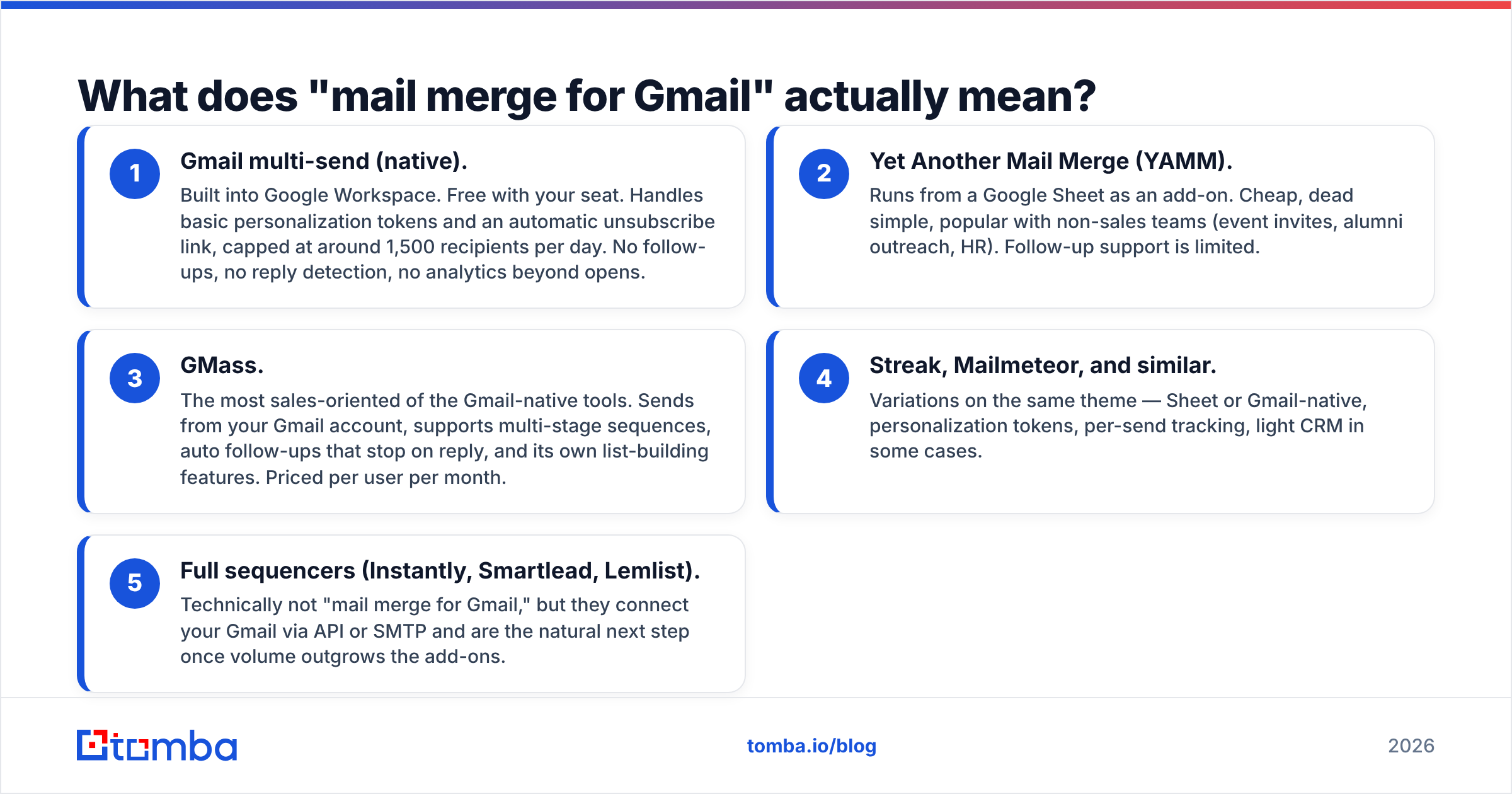 Diagram: What does "mail merge for Gmail" actually mean