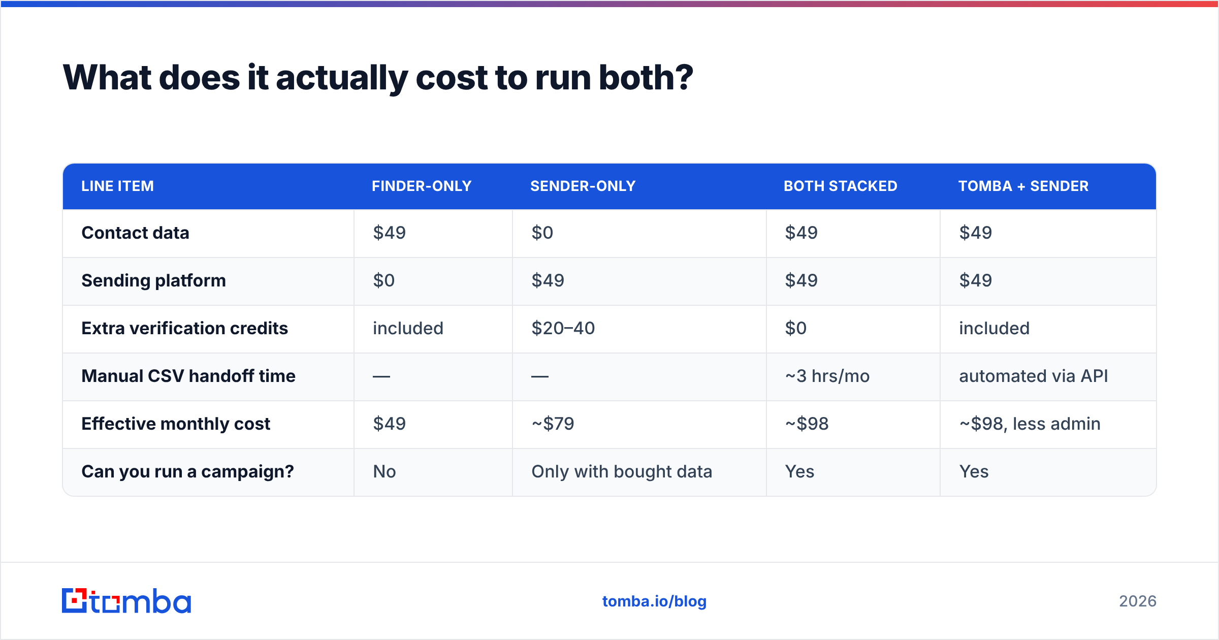 Diagram: What does it actually cost to run both