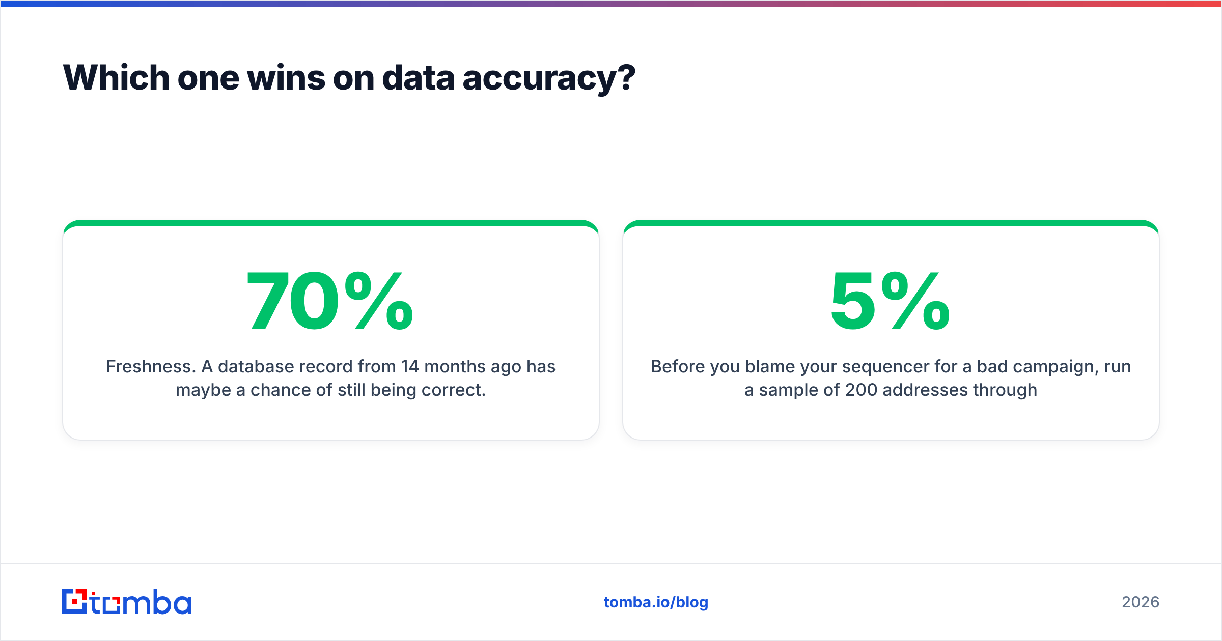 GetProspect vs Mailead data accuracy comparison
