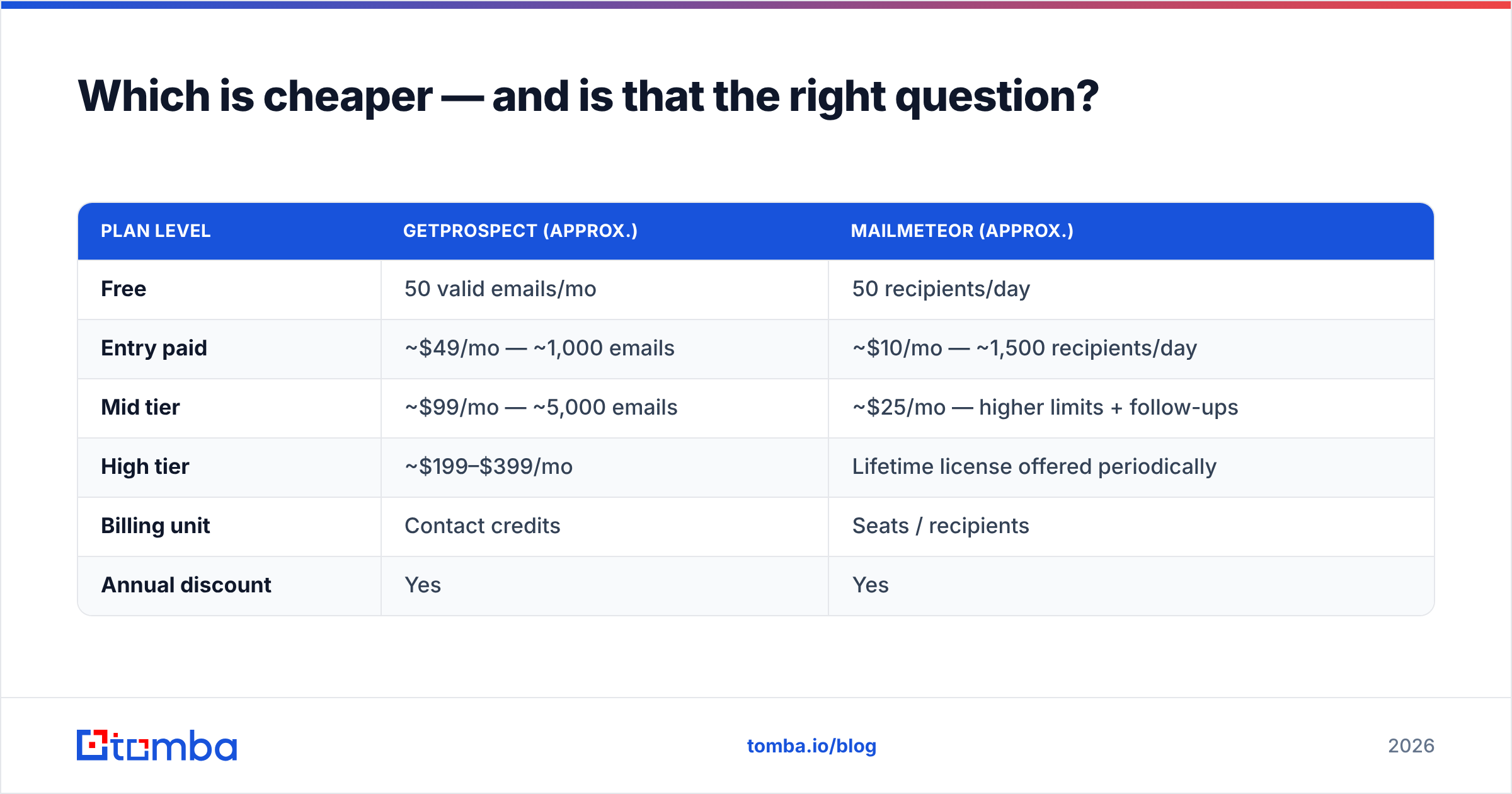 Diagram: Which is cheaper — and is that the right question