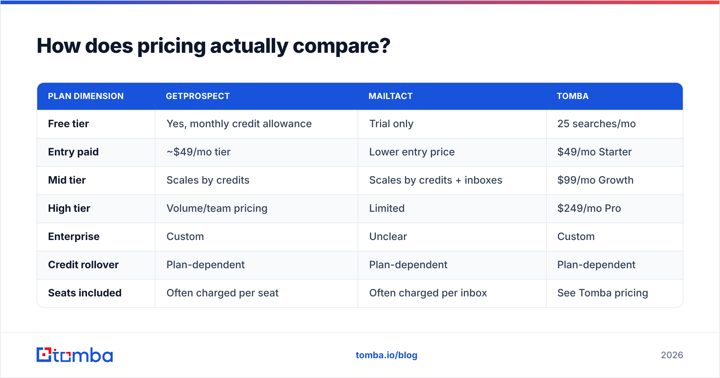 Diagram: How does pricing actually compare