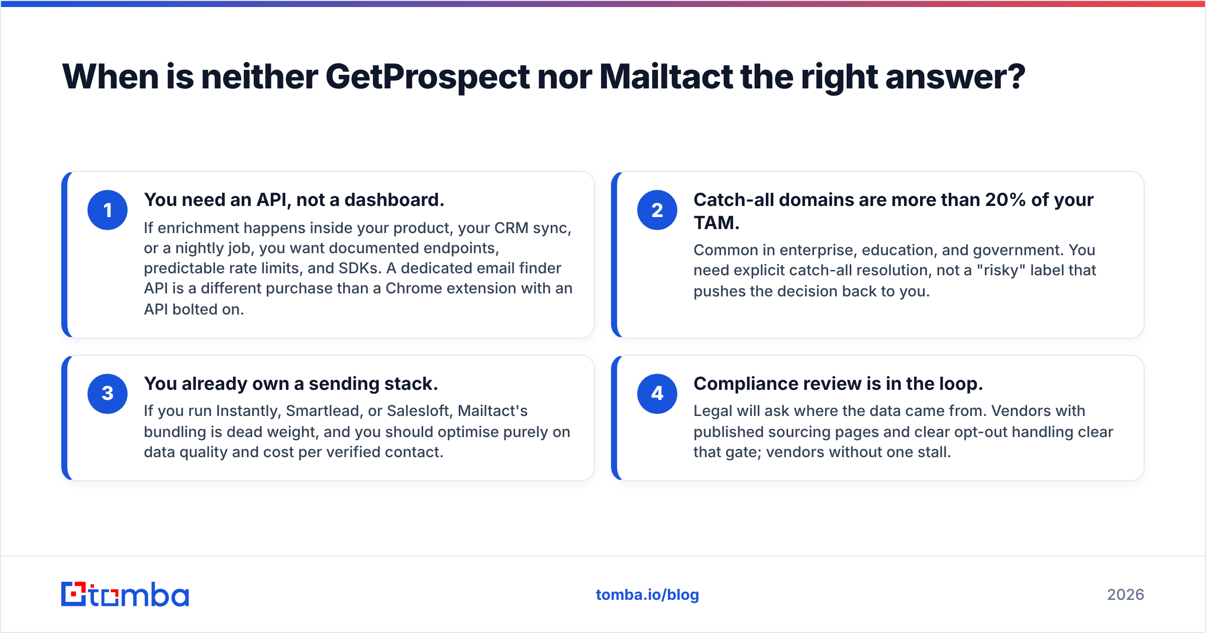 Diagram: When is neither GetProspect nor Mailtact the right answer