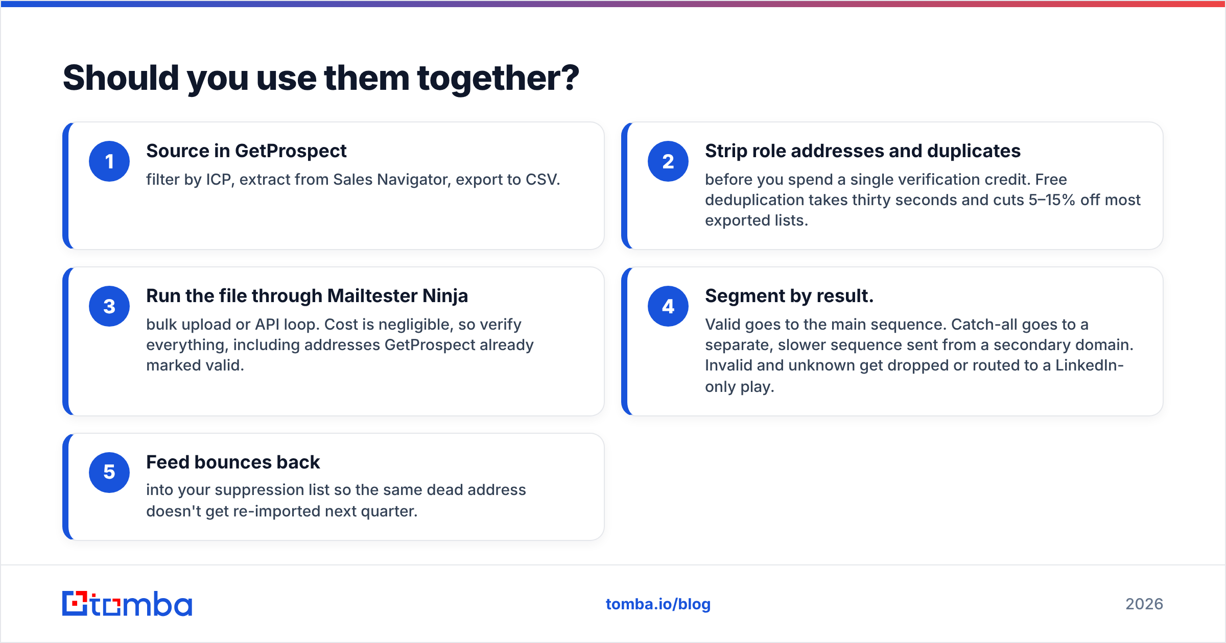Diagram: Should you use them together